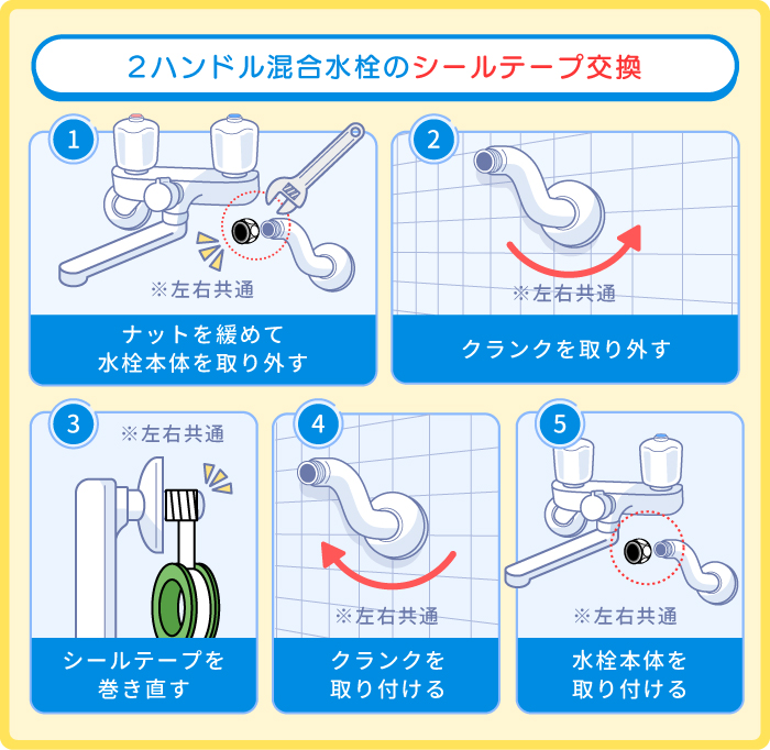 シールテープの巻き直し