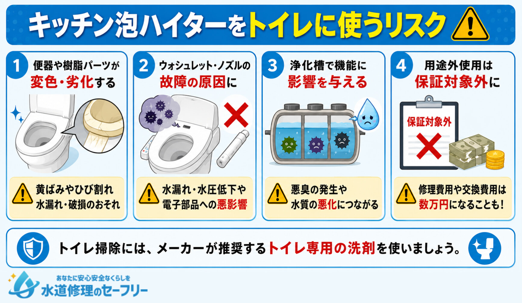 キッチン泡ハイターをトイレに使うとどんなリスクがあるのか、解説します