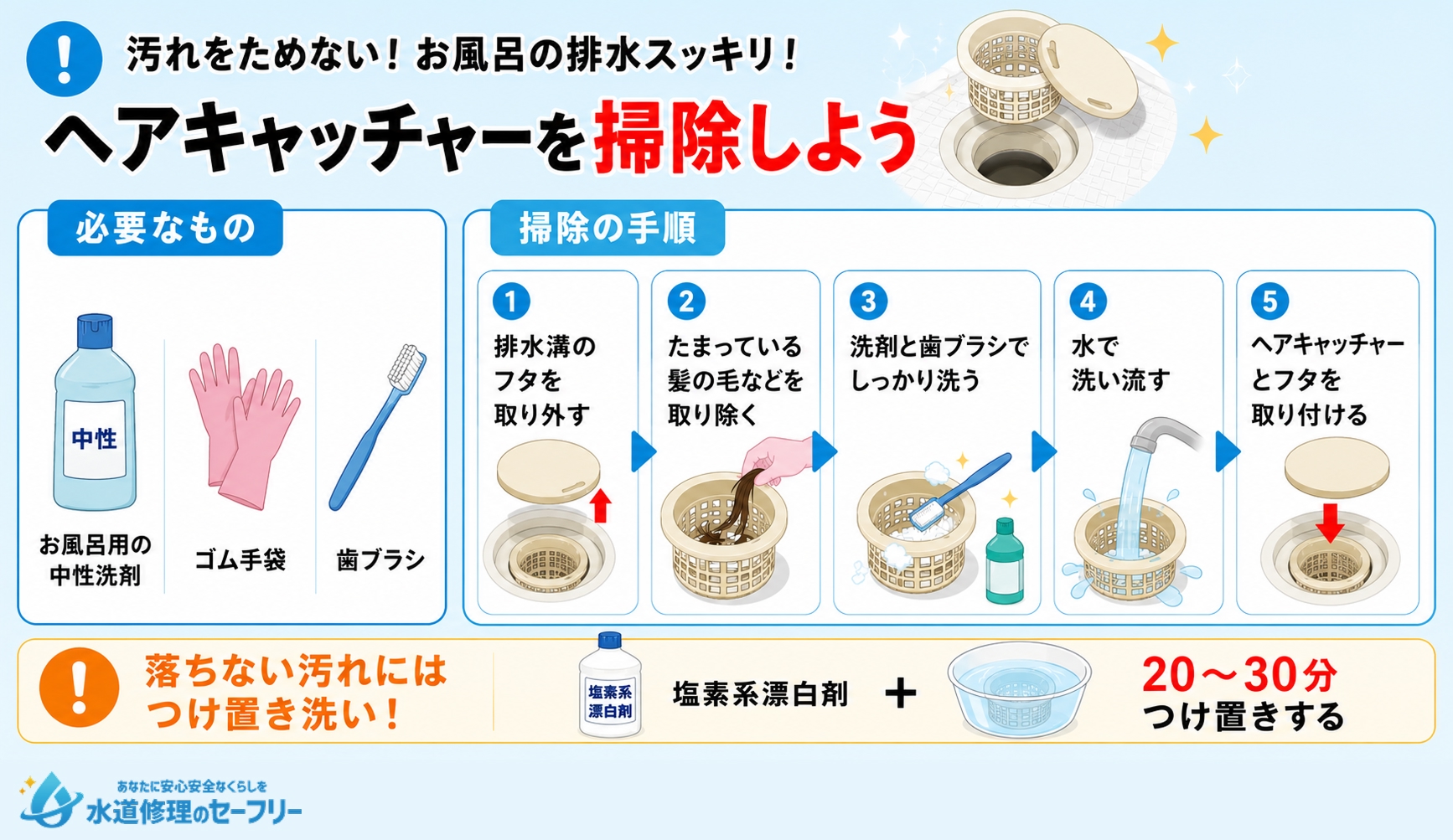 ヘアキャッチャーを掃除するやり方を解説