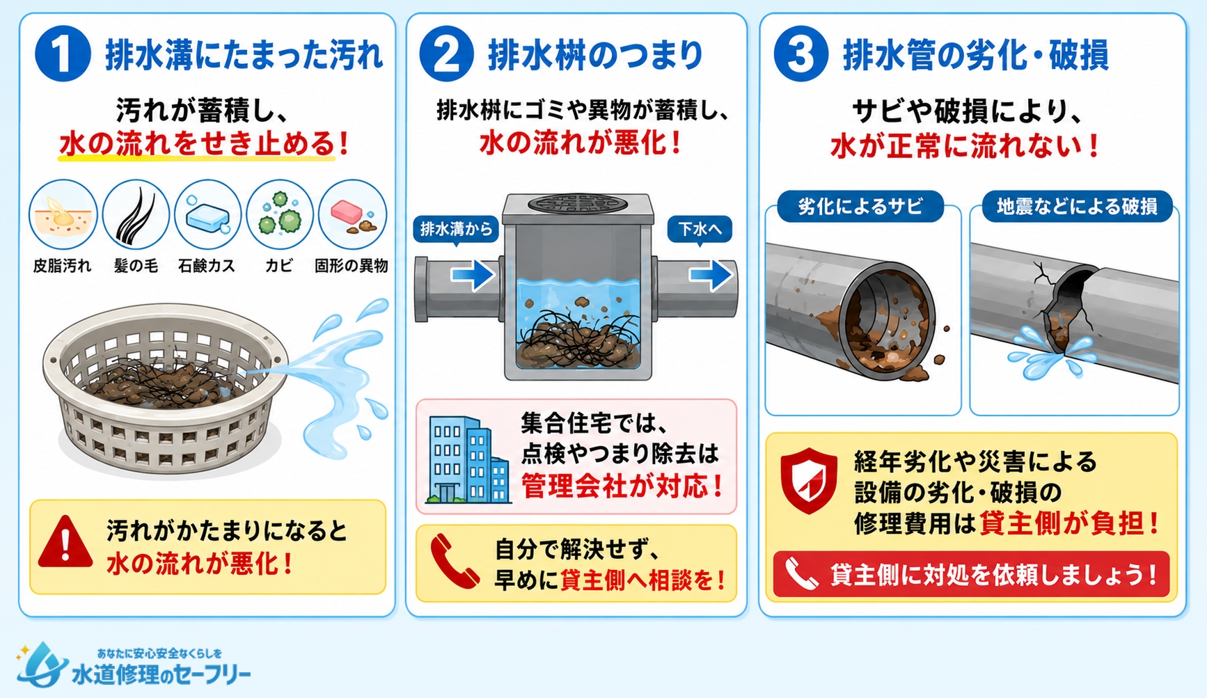 賃貸のお風呂の排水溝つまりに多い原因とは