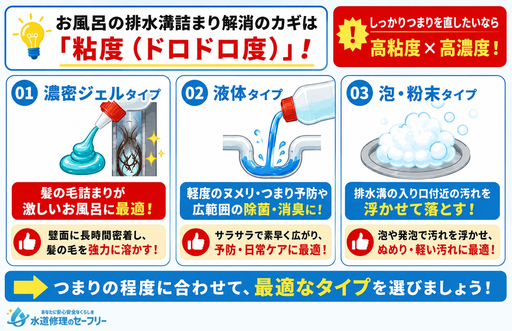 お風呂の排水溝に使えるパイプユニッシュの選び方を解説