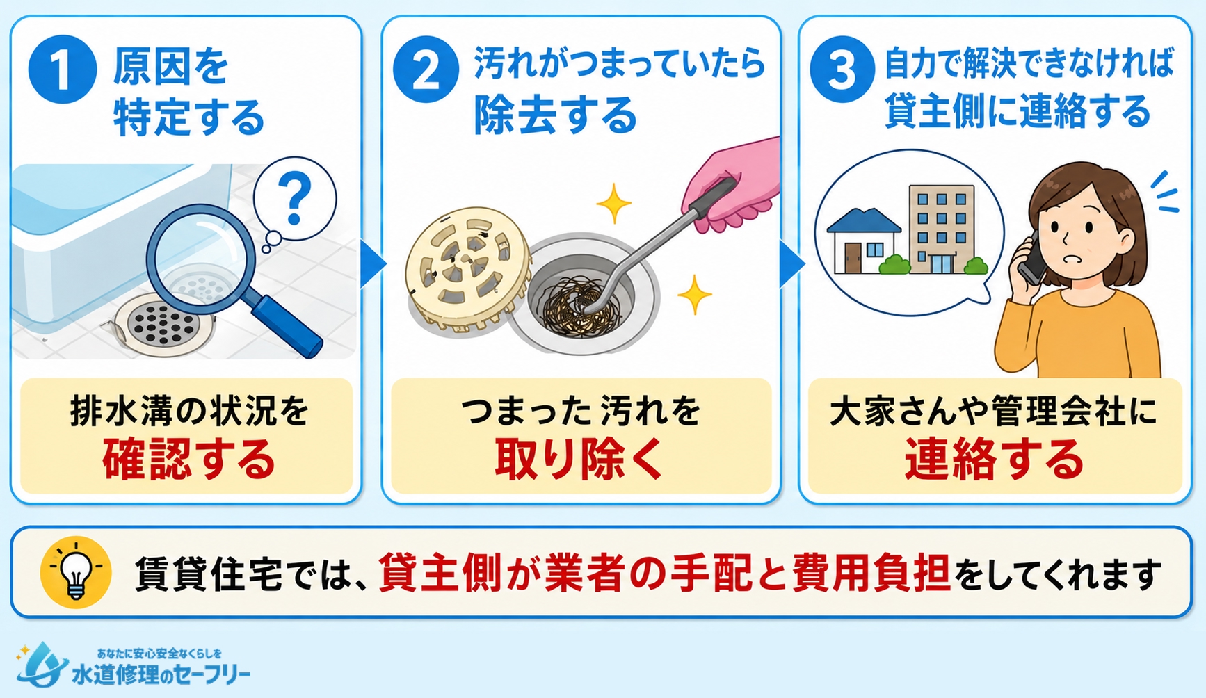 賃貸のお風呂で排水溝つまりが起きたときにすべき対応について解説
