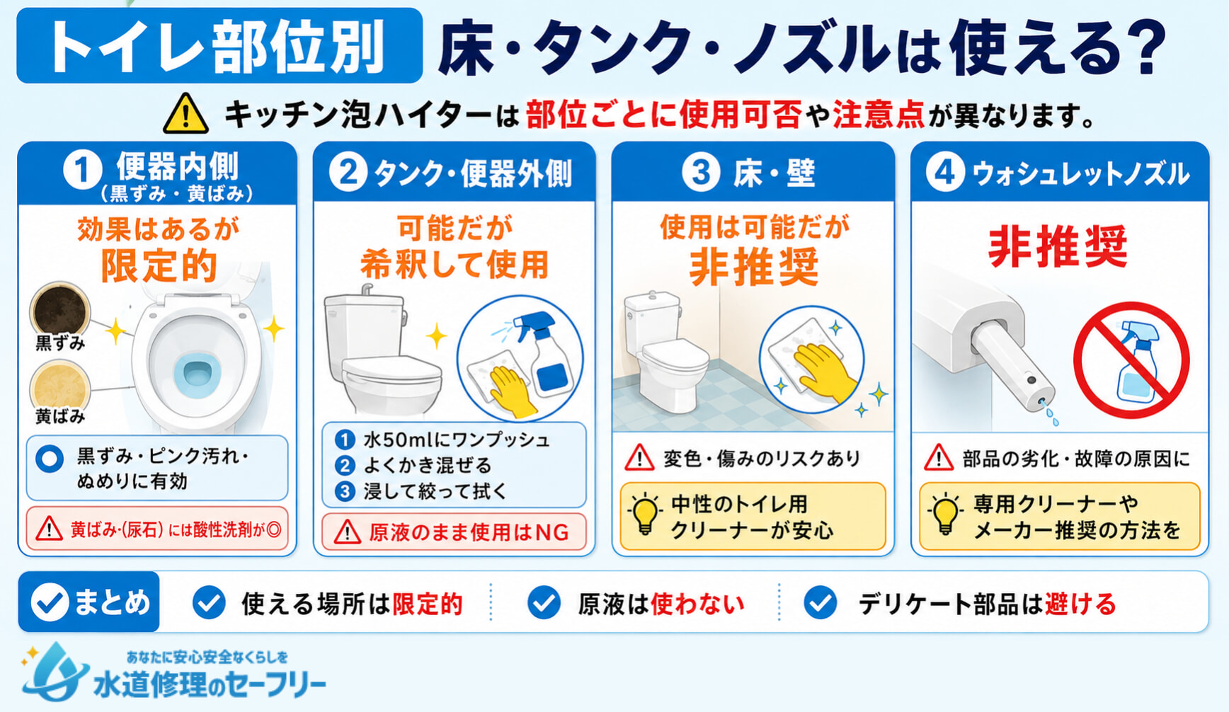 キッチン泡ハイターをトイレに使う際、部位ごとに異なる使用可否や注意点を解説