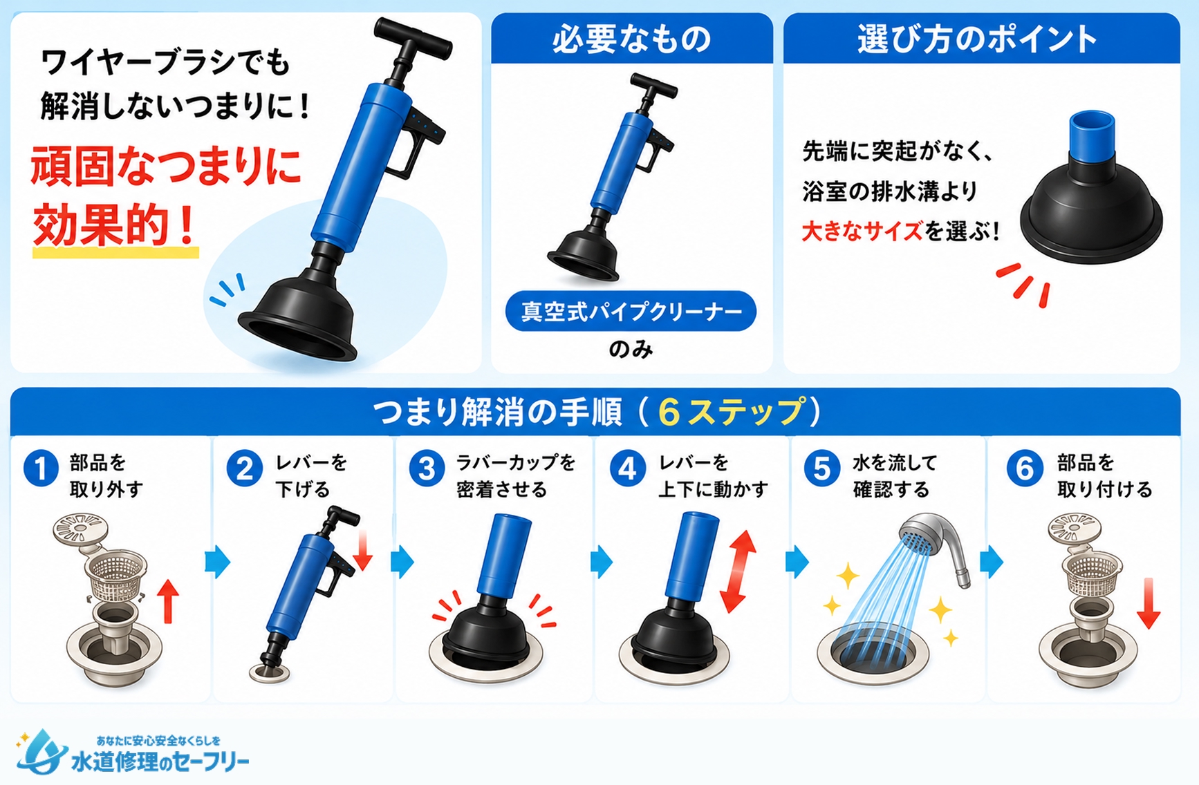 真空式パイプクリーナーを使って掃除するやり方を解説