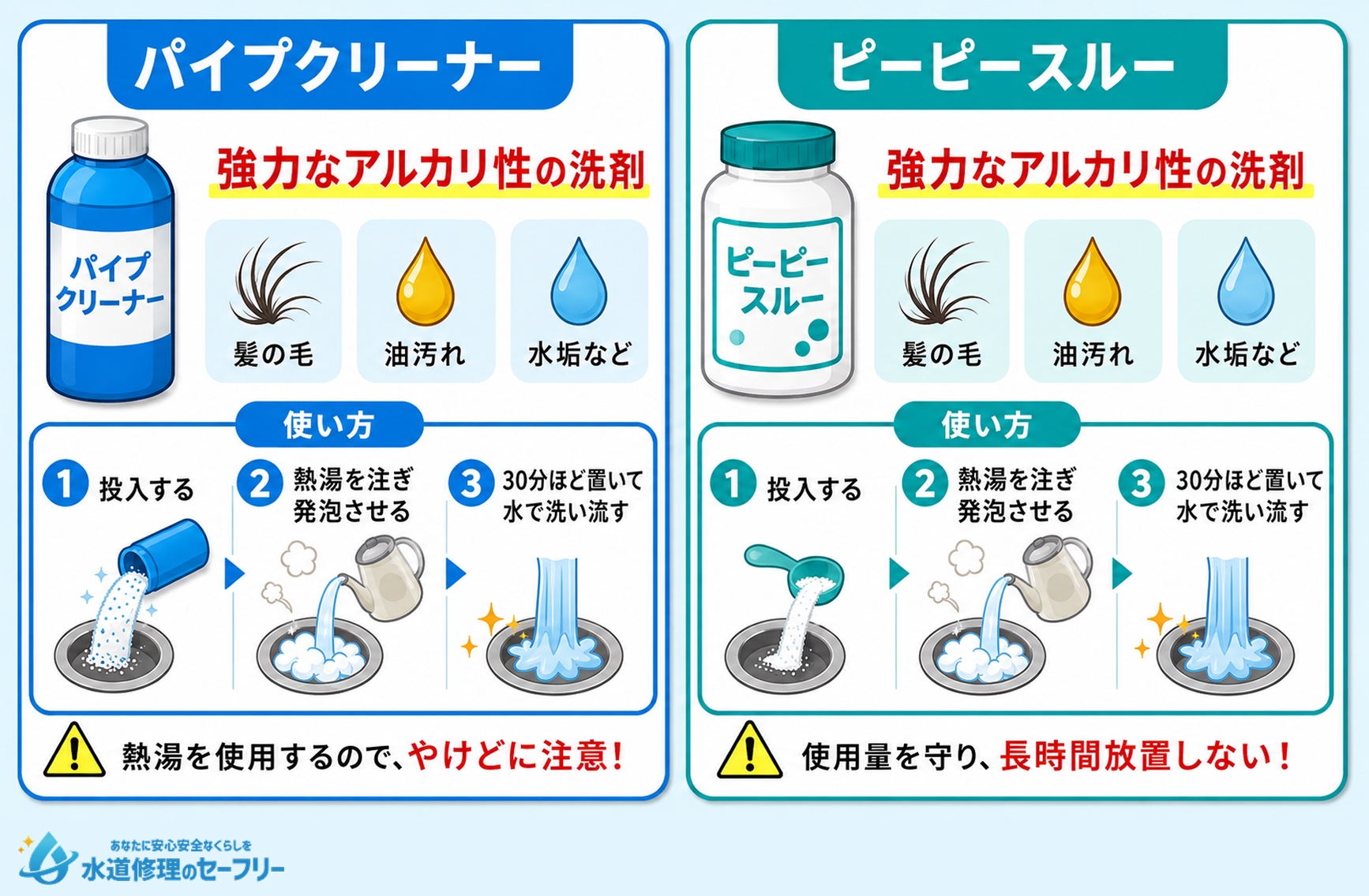 粉末タイプの洗剤を解説