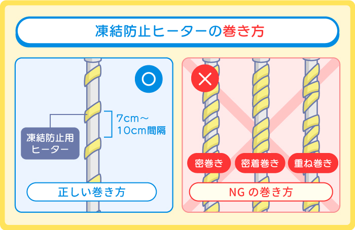 凍結防止ヒーターの巻き方
