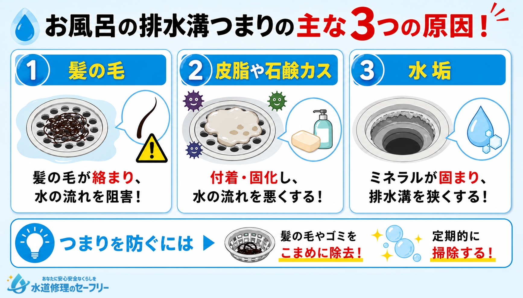 お風呂の排水溝がつまる原因を解説