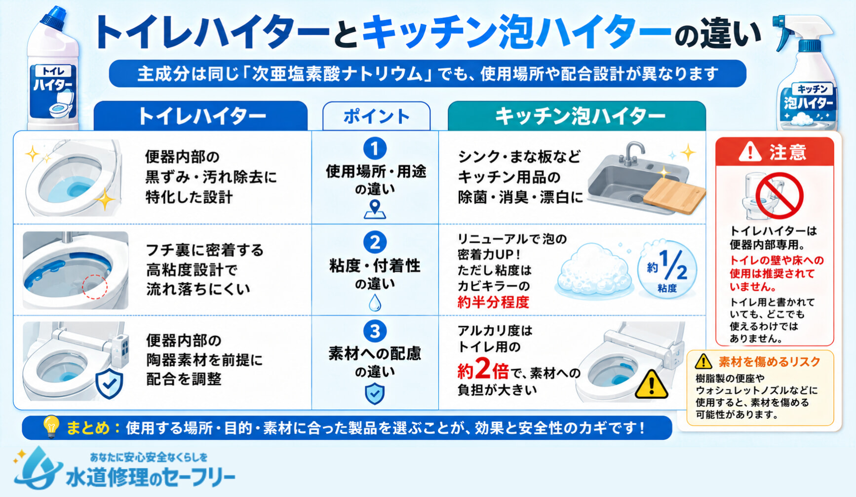 トイレハイターとキッチン泡ハイターの違いを3つのポイントに注目して解説