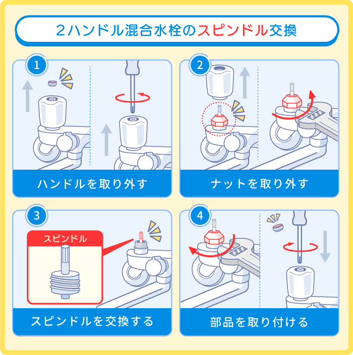 スピンドルの交換