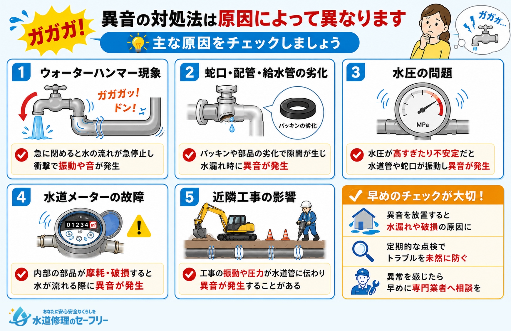 水道から「ガガガ」と異音がする原因を解説