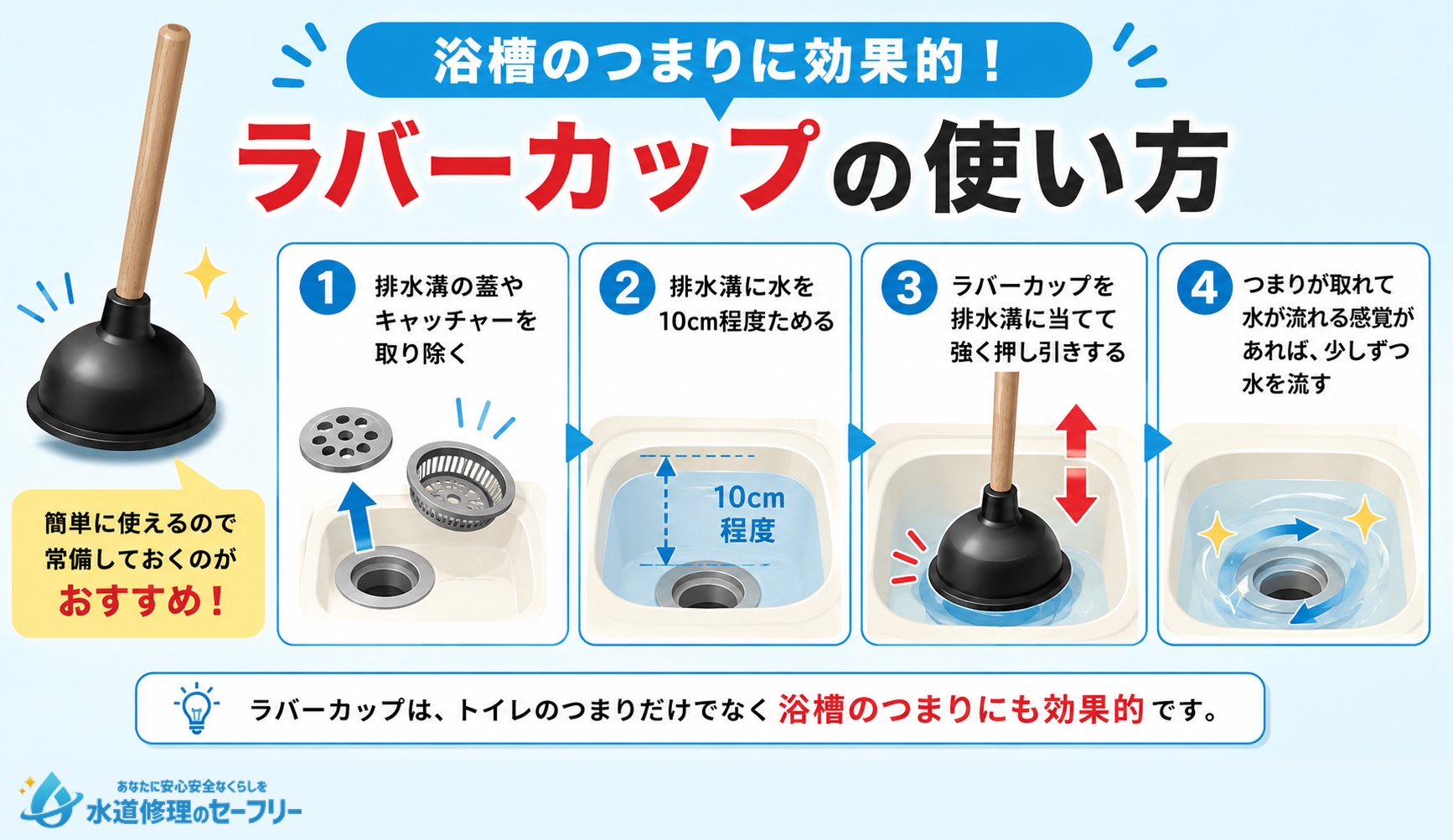 ラバーカップを使用してつまりを解消する方法を解説