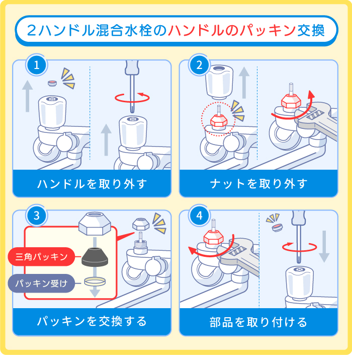 ハンドル内部のパッキン交換