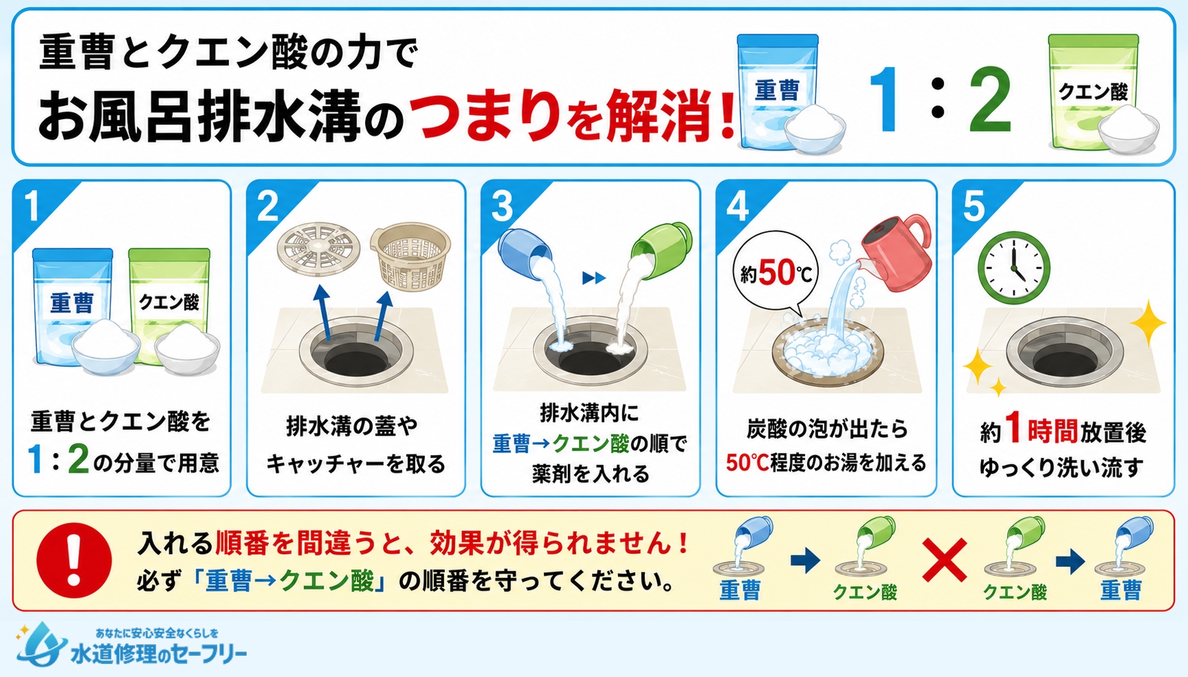 重曹とクエン酸で汚れを浮かすやり方を解説