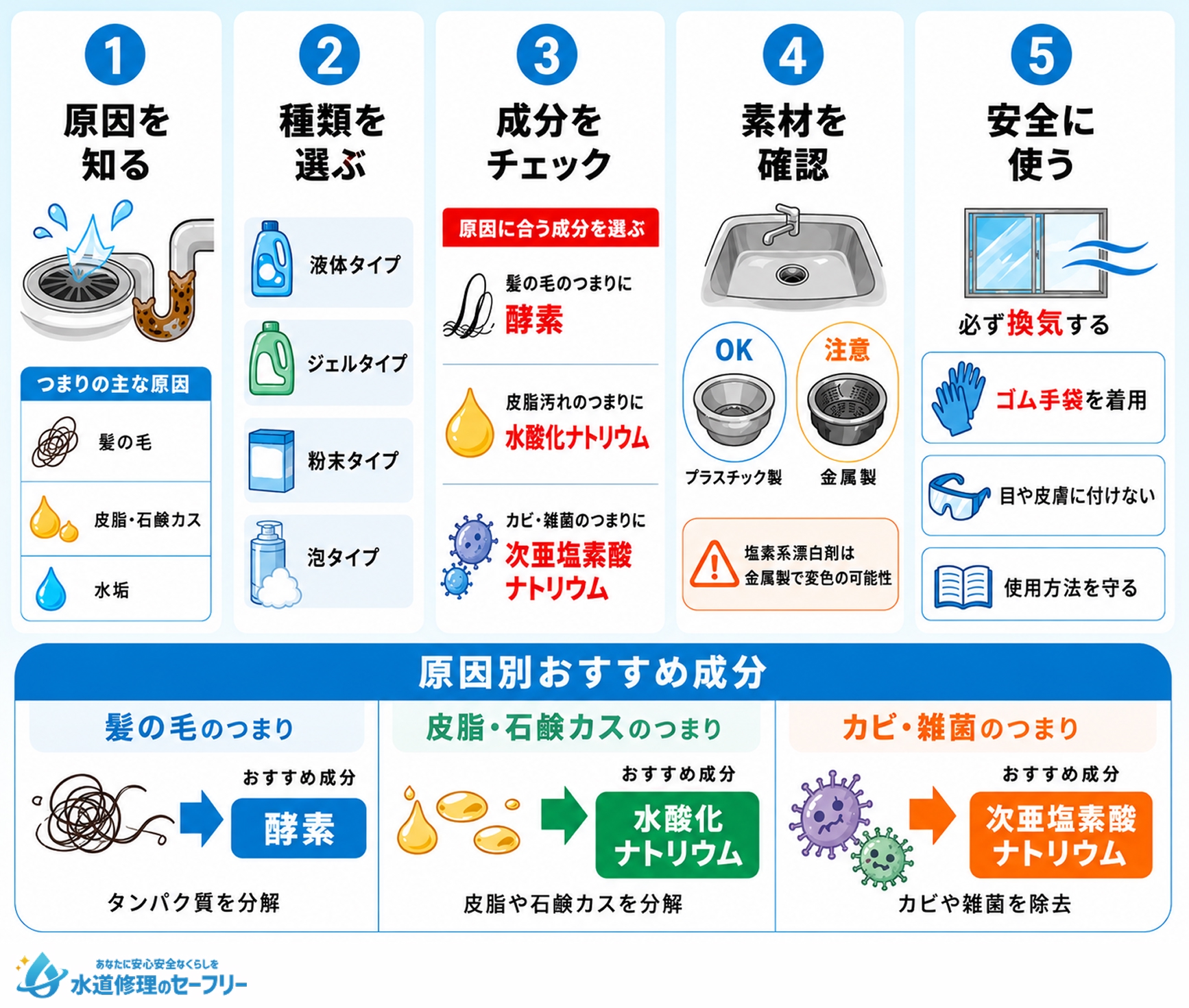 洗剤選びで失敗しないための5つのポイントを解説
