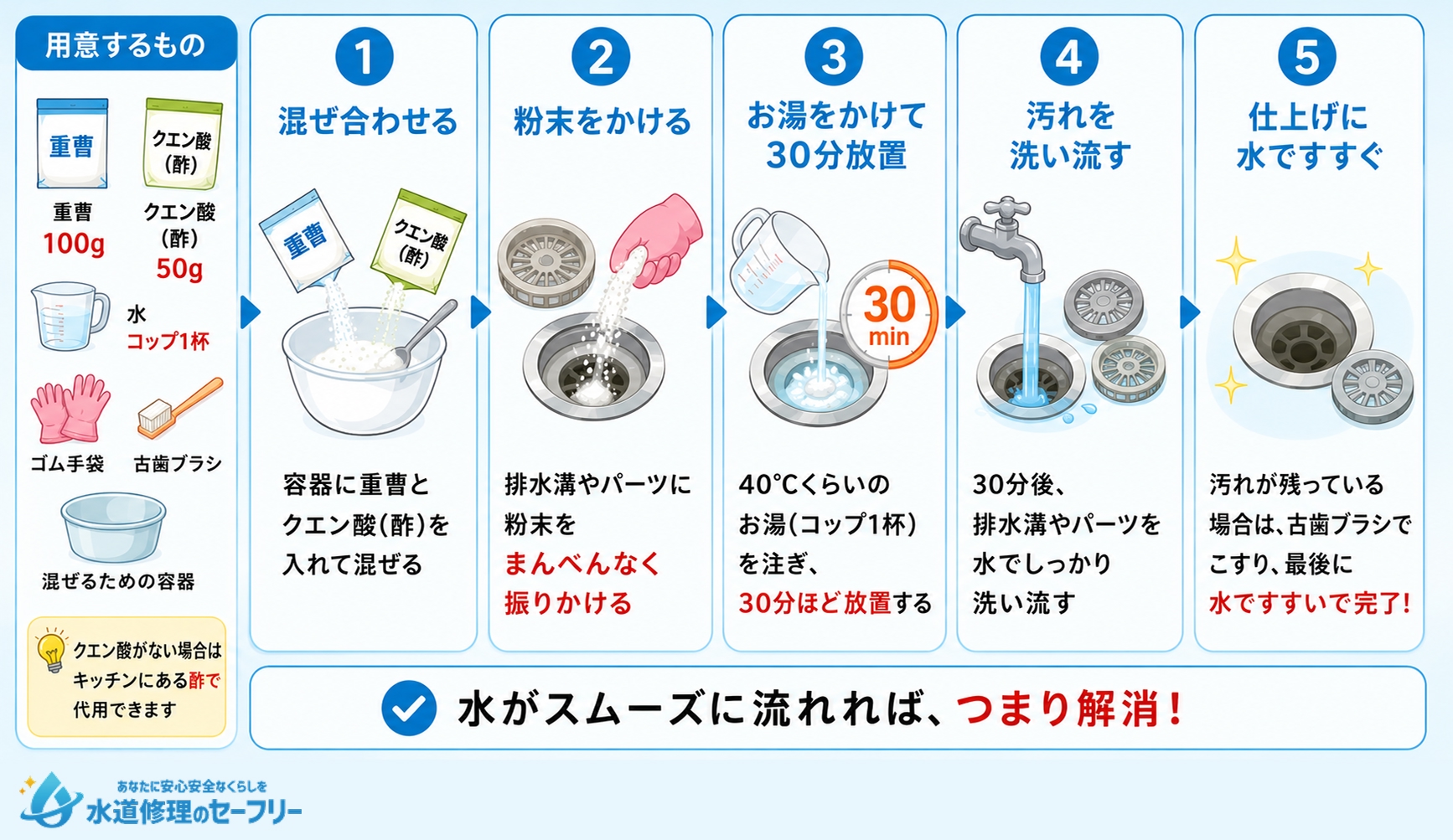 お風呂排水溝のつまりを重曹・クエン酸(酢)で解消する方法