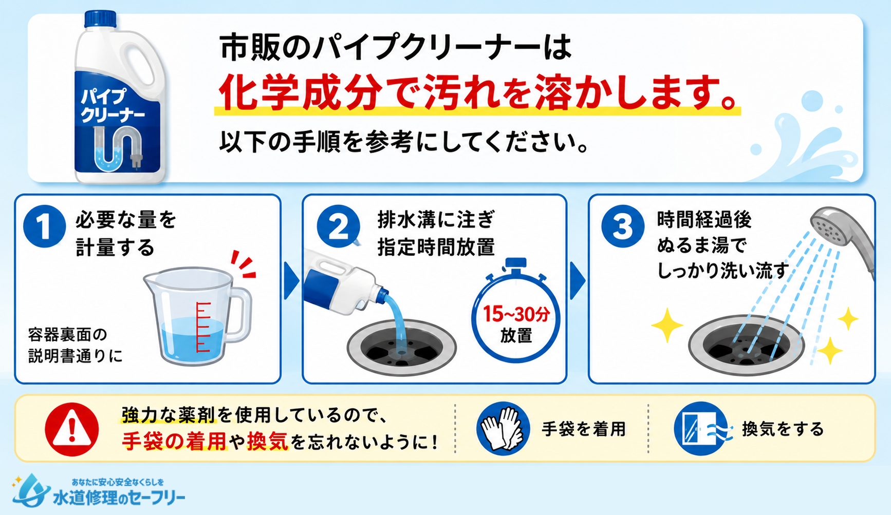 パイプクリーナーを使って排水溝を掃除するやり方を解説