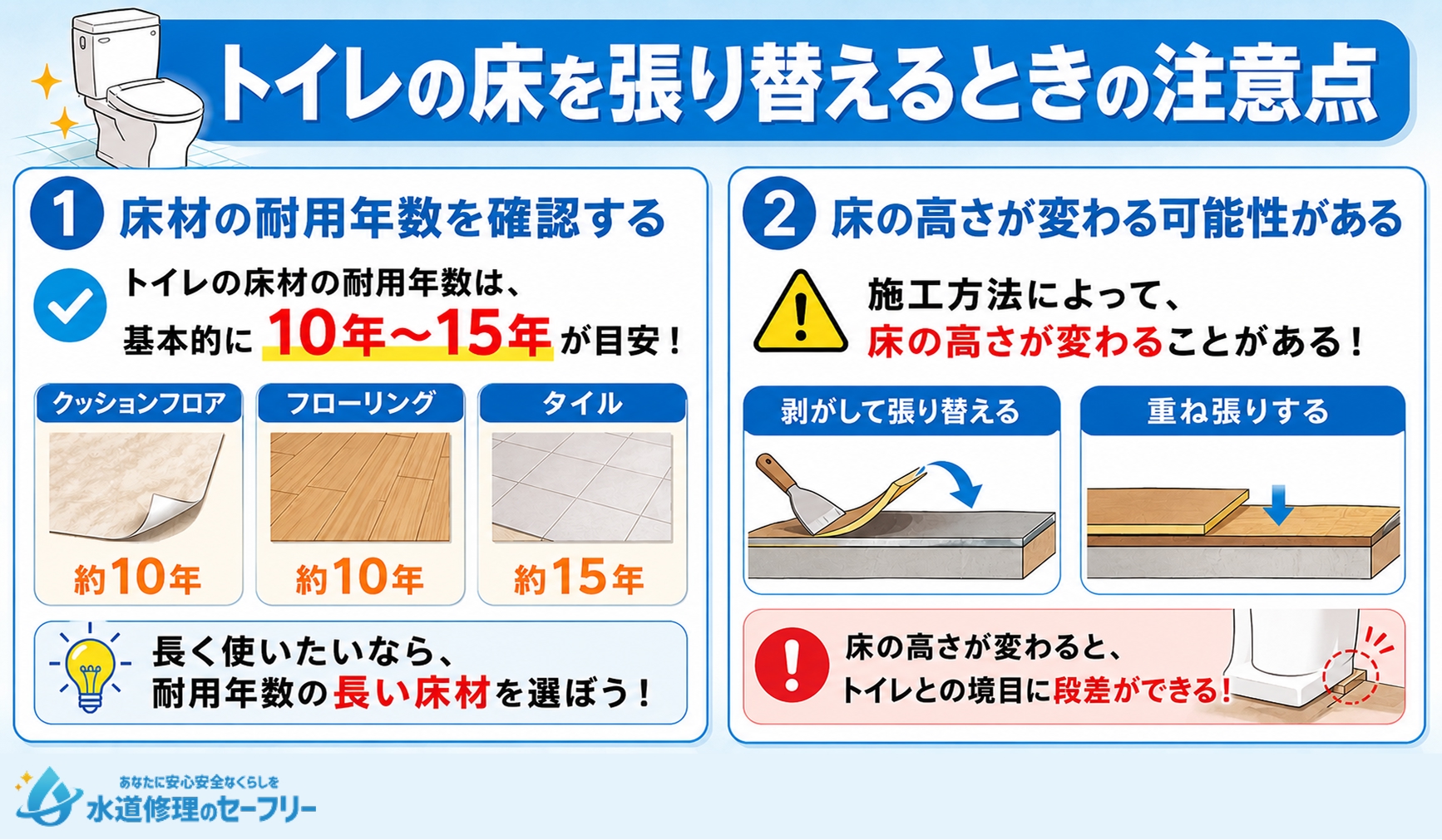 トイレの床を張り替えるときの注意点が何か、2つ紹介
