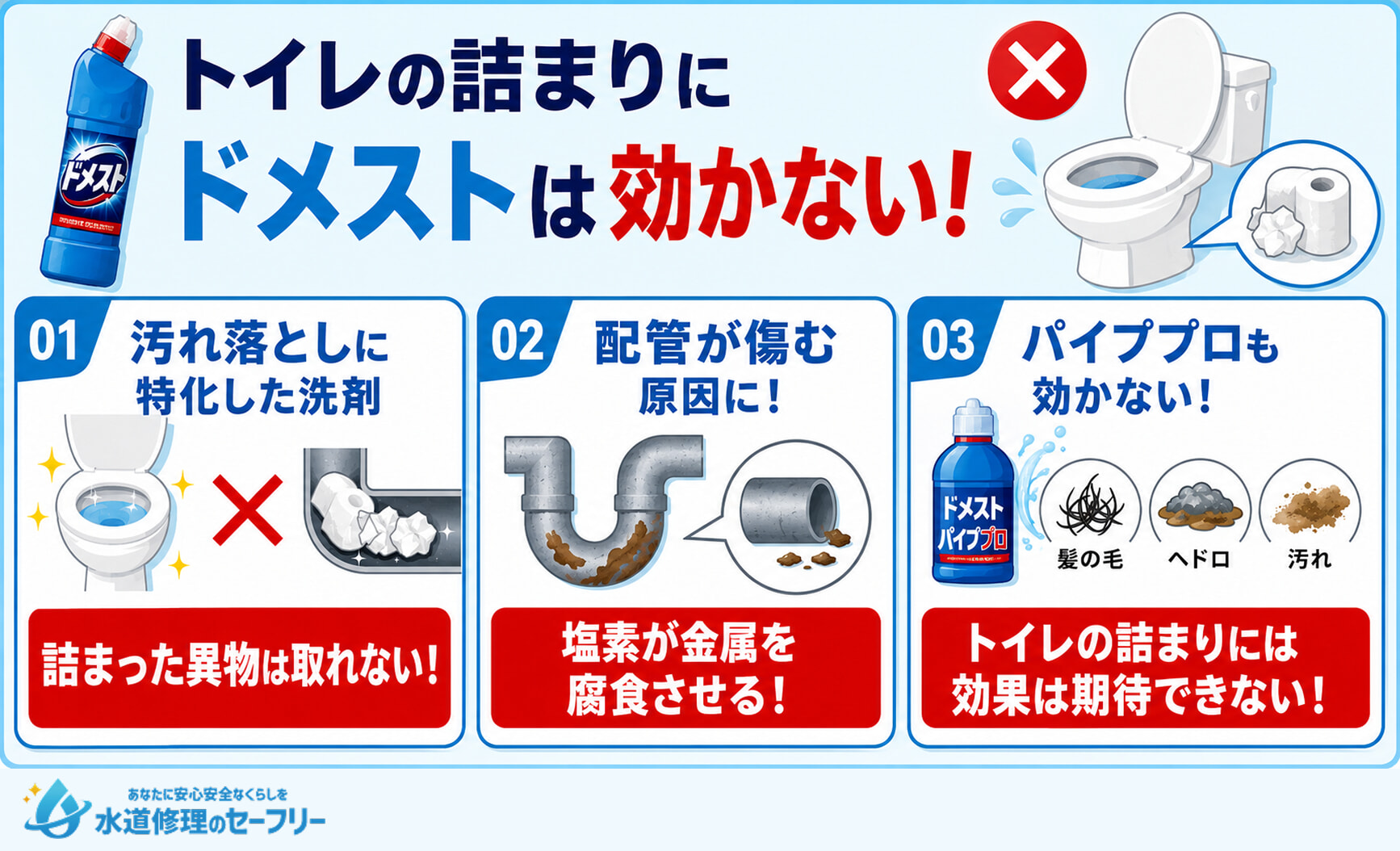 トイレの詰まりにドメストが効かない原因を解説