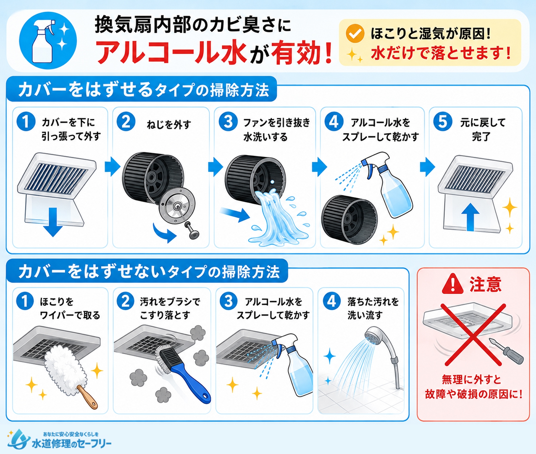お風呂の換気扇内部はアルコール水で掃除しよう