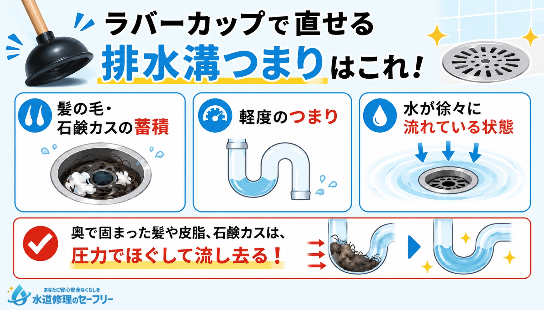 ラバーカップで直せる排水溝つまりを解説