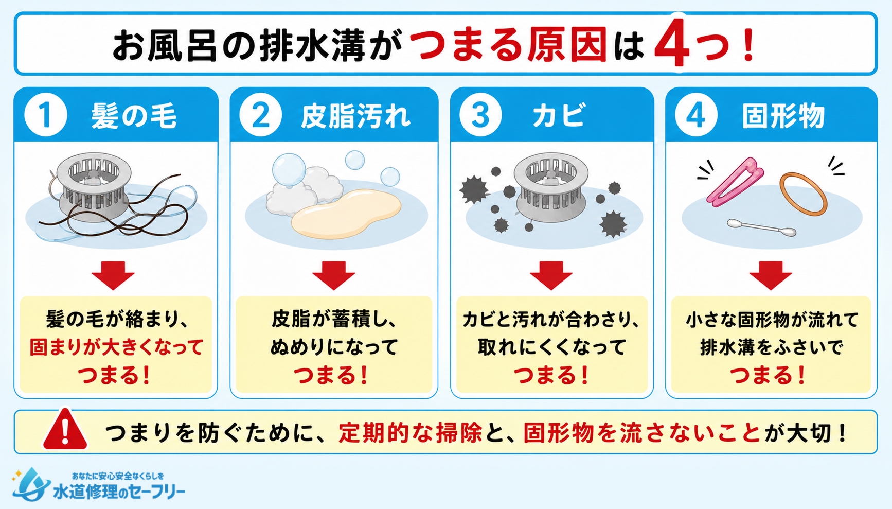 お風呂の排水溝がつまる原因を解説