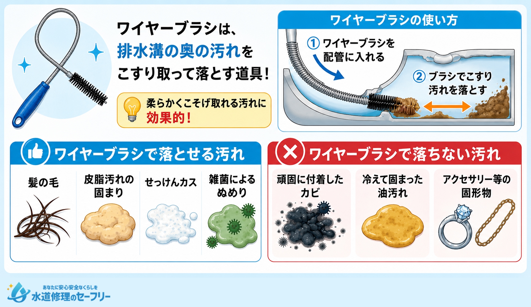 お風呂排水溝のつまりはワイヤーブラシが効果的