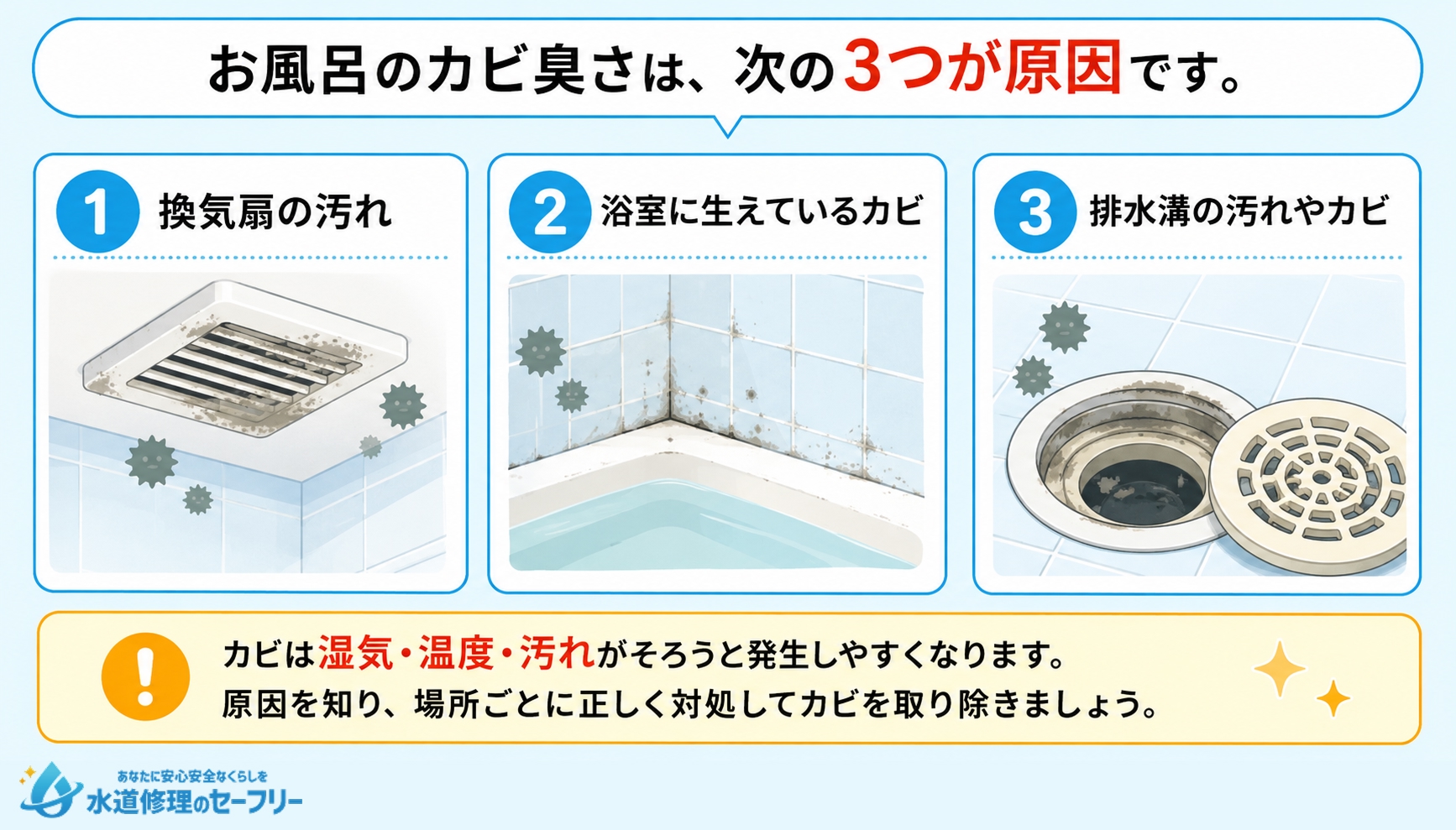 お風呂がカビ臭くなる原因を解説