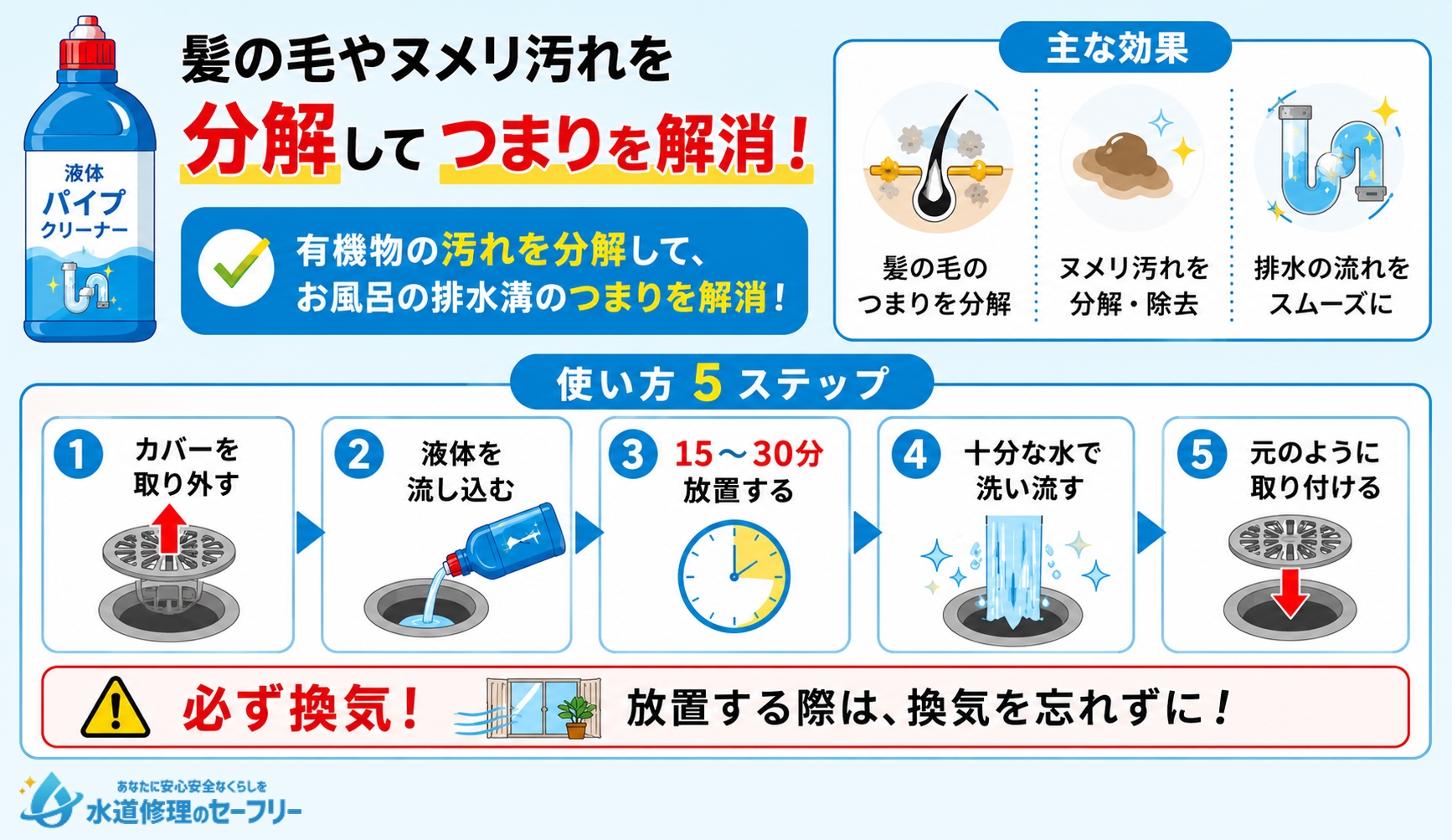 液体パイプクリーナーをつかったつまりを解消する手順を解説