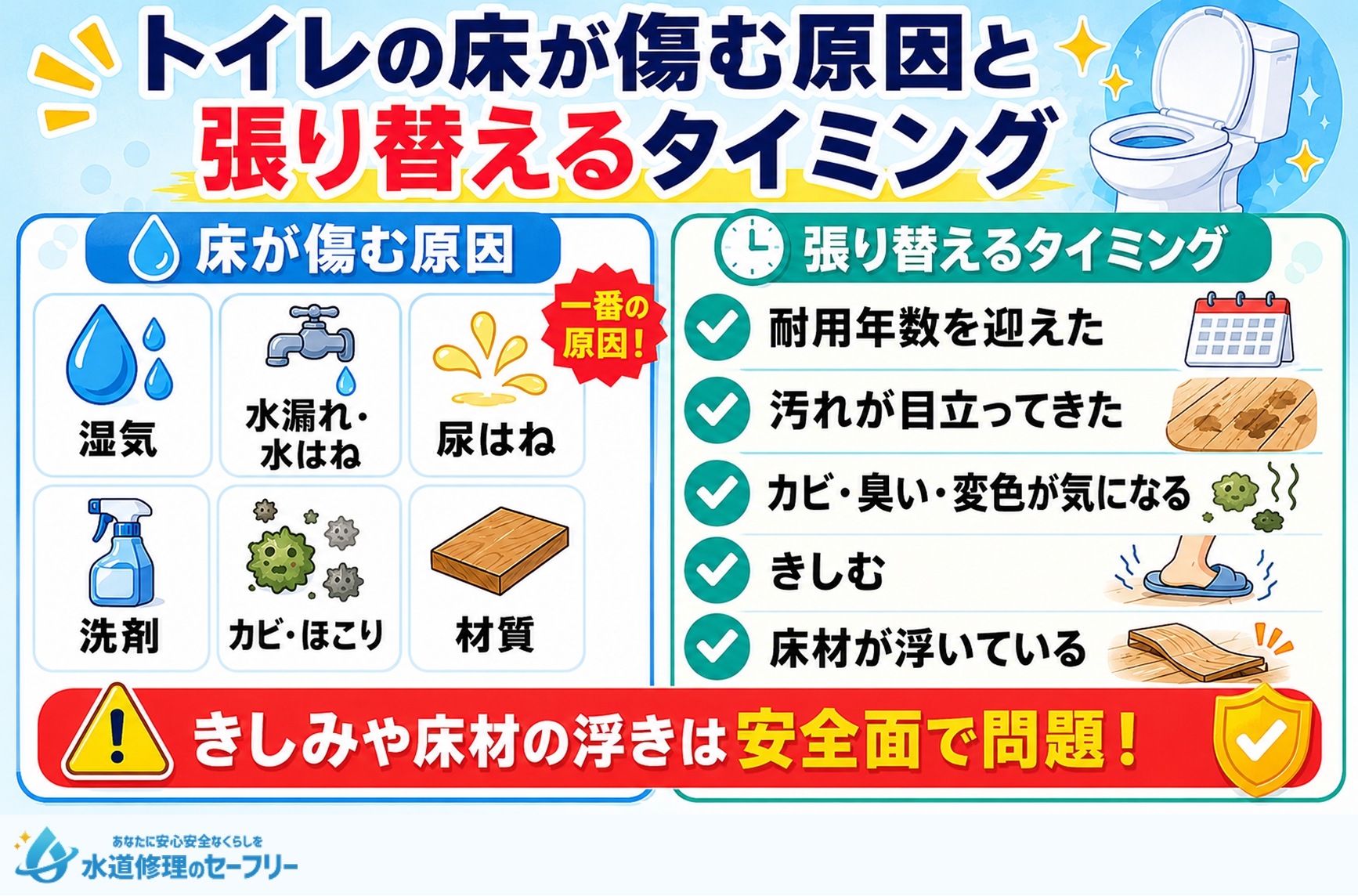 トイレの床が傷む原因と張り替えるタイミングがいつか解説
