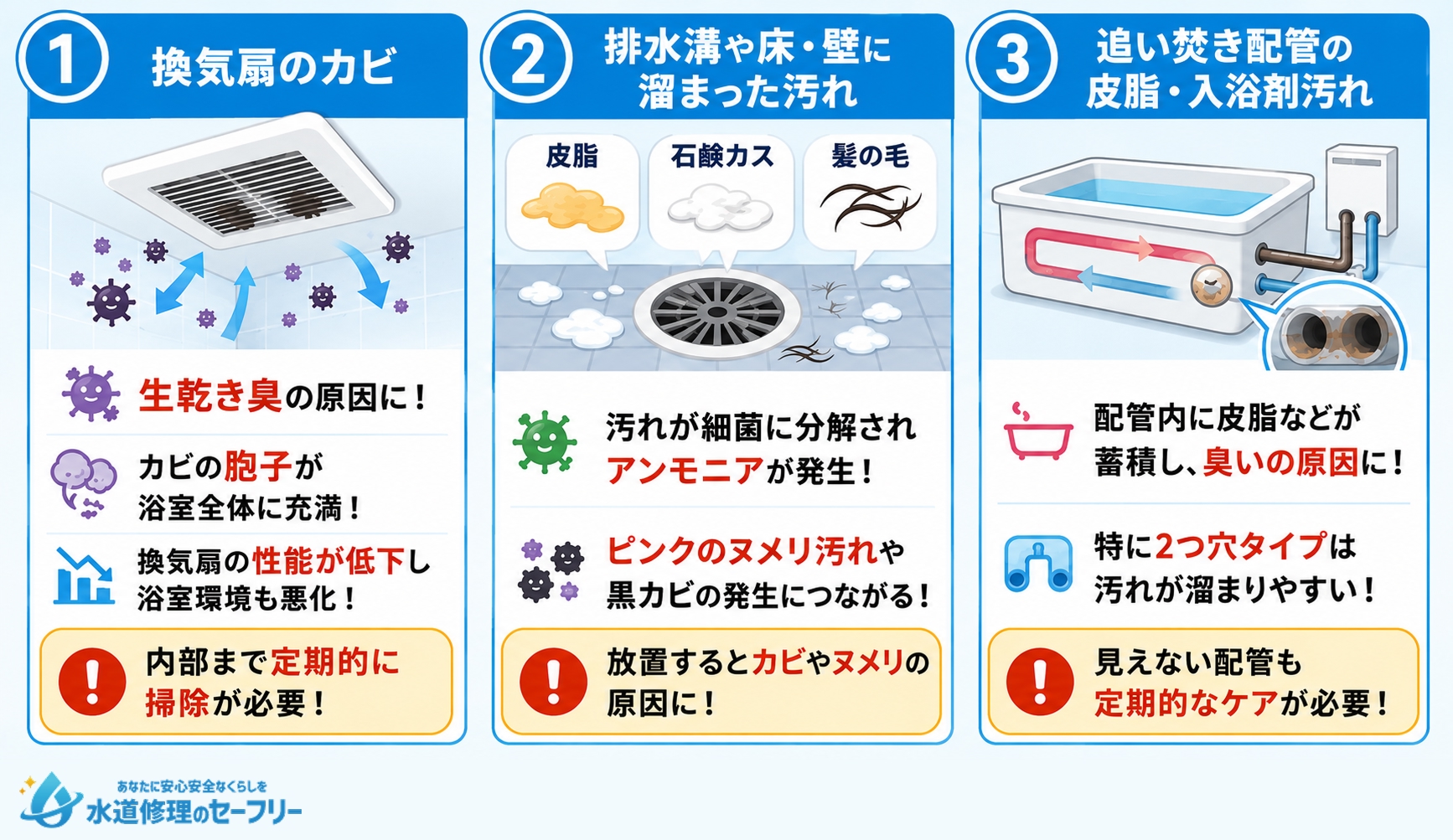 お風呂の生乾きの臭いにつながる汚れの種類を解説