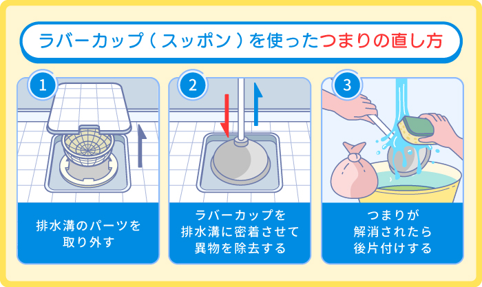 ラバーカップ(スッポン)を使ったお風呂の排水溝つまりの直し方
