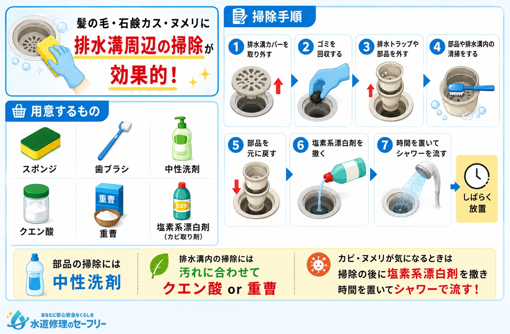 排水溝周辺の掃除方法を紹介