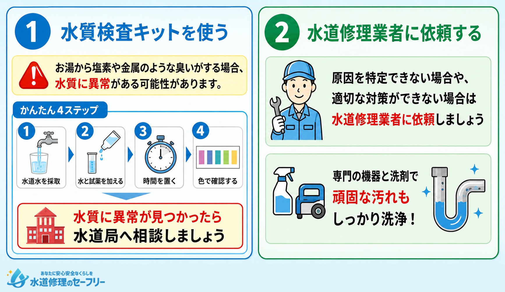 自分で二日目のお風呂の臭いを解消できない場合の対処法を解説