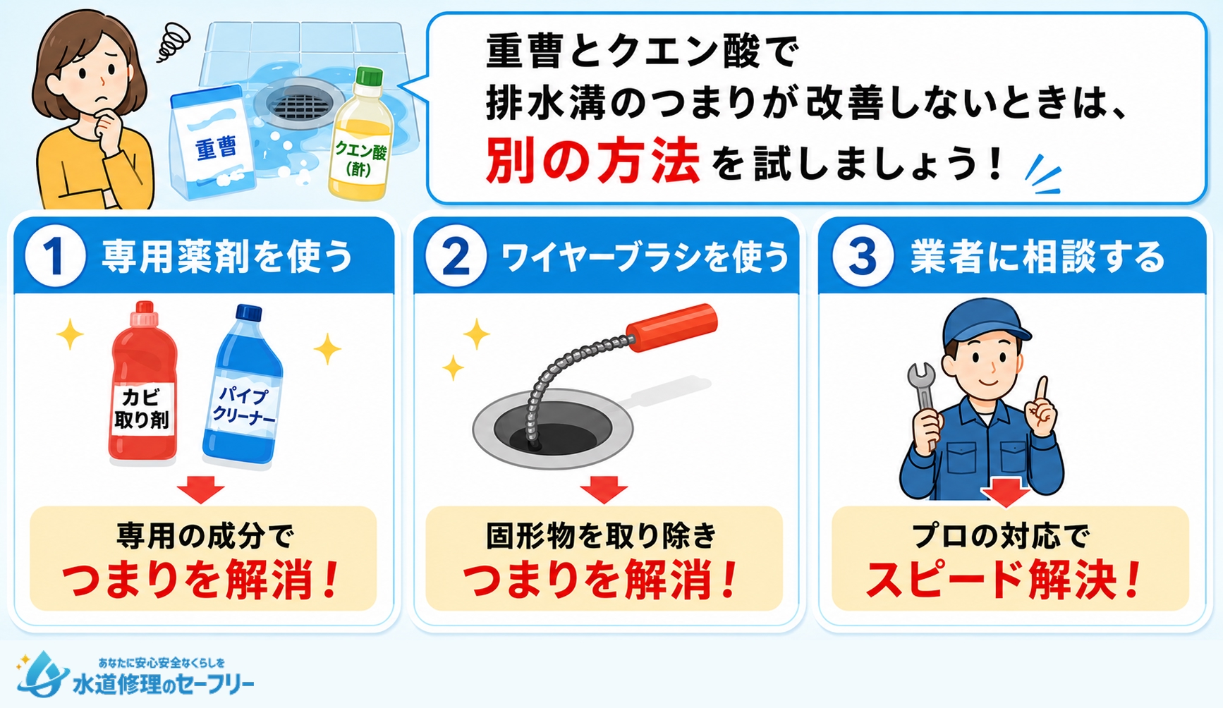 重曹とクエン酸で排水溝つまりを解消できないときの対処法を解説