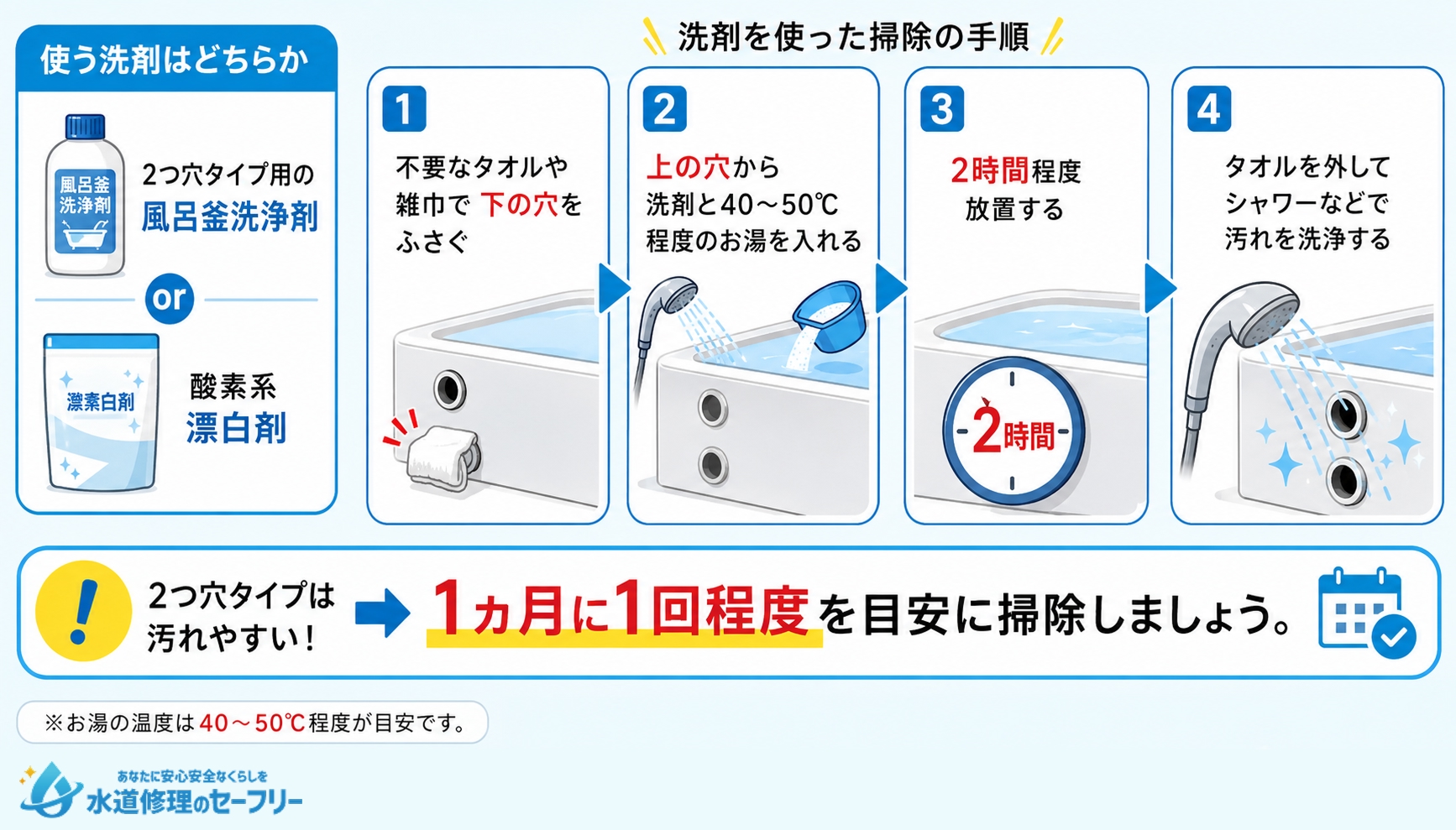 2つ穴の追い焚き配管の掃除方法を解説