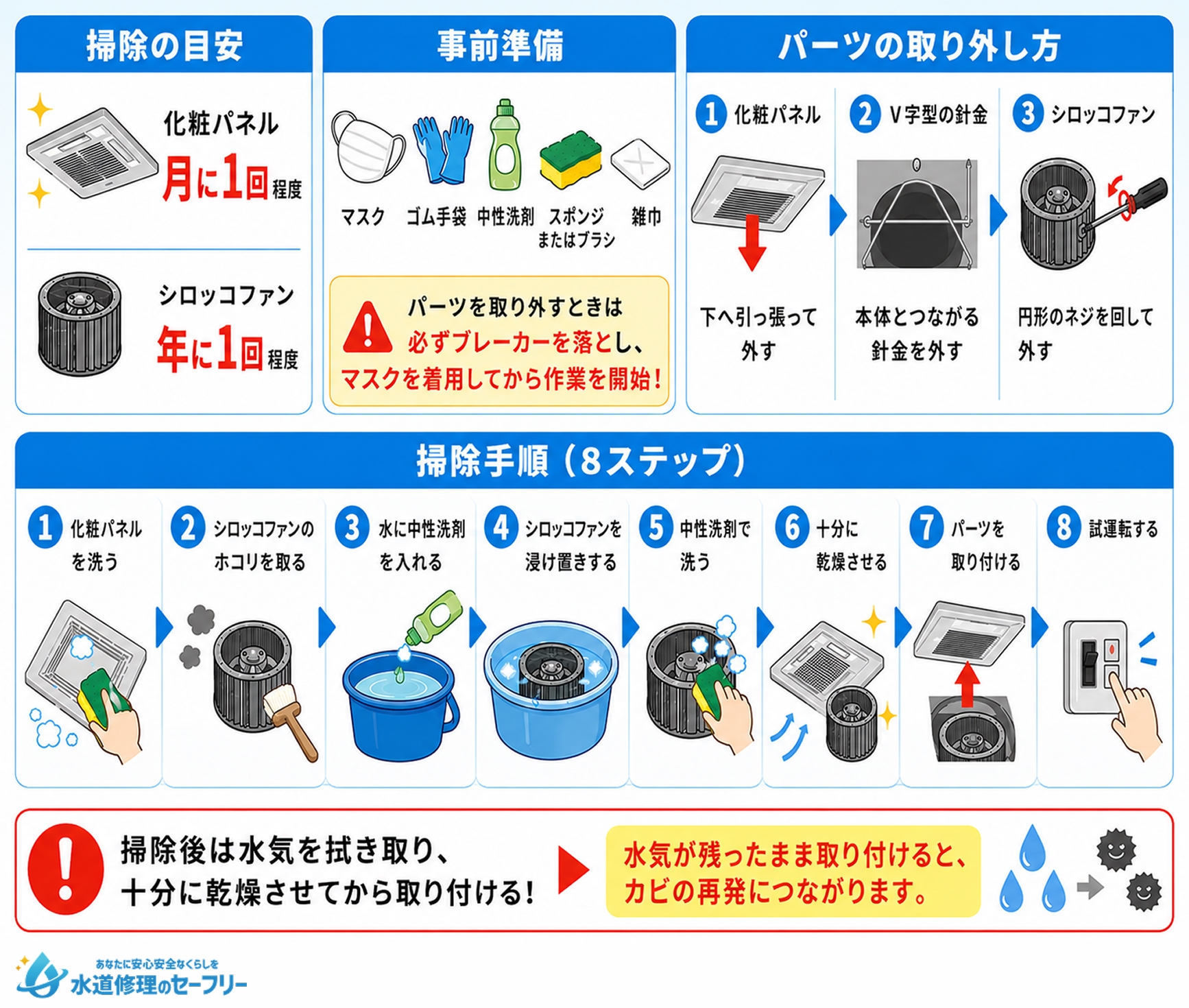 換気扇のカビを落とす方法を解説