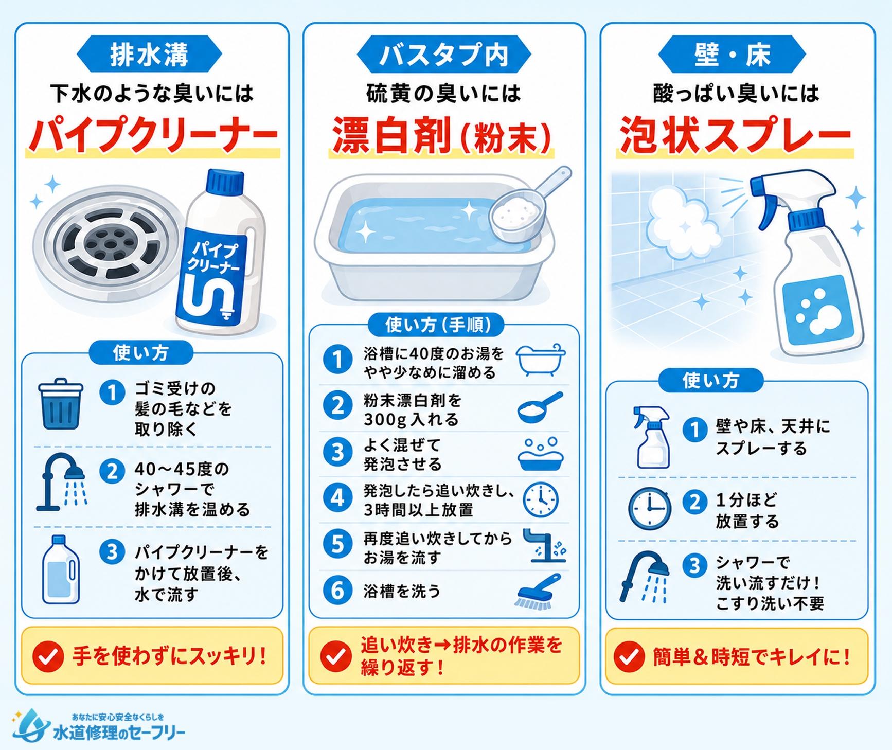 カビ以外のお風呂の臭いに効くグッズと使い方を解説