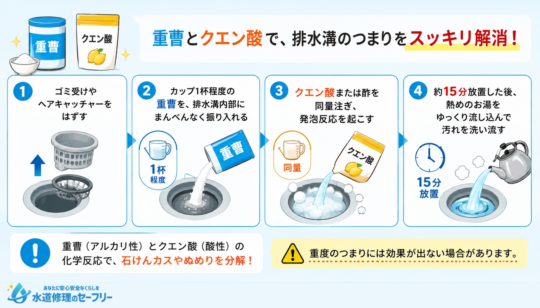 重曹とクエン酸を使って排水溝を掃除するやり方を解説