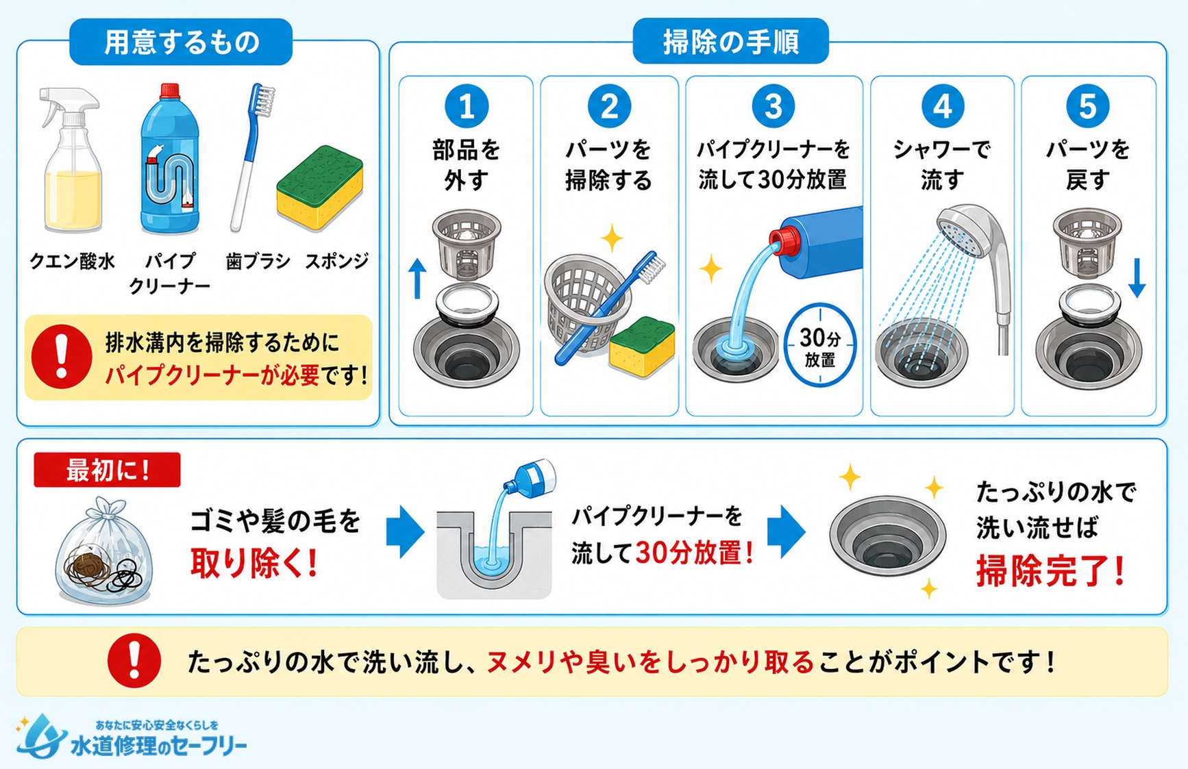 排水溝を掃除するやり方を解説