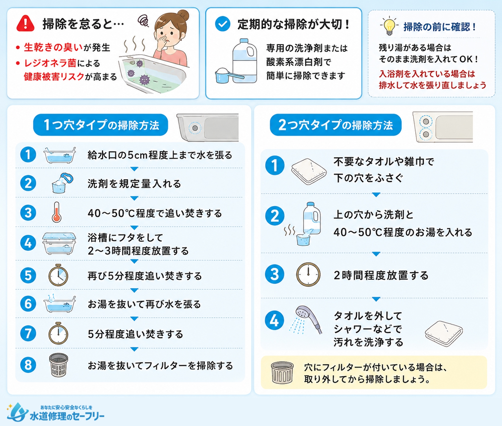 追い焚き配管を掃除する方法を解説