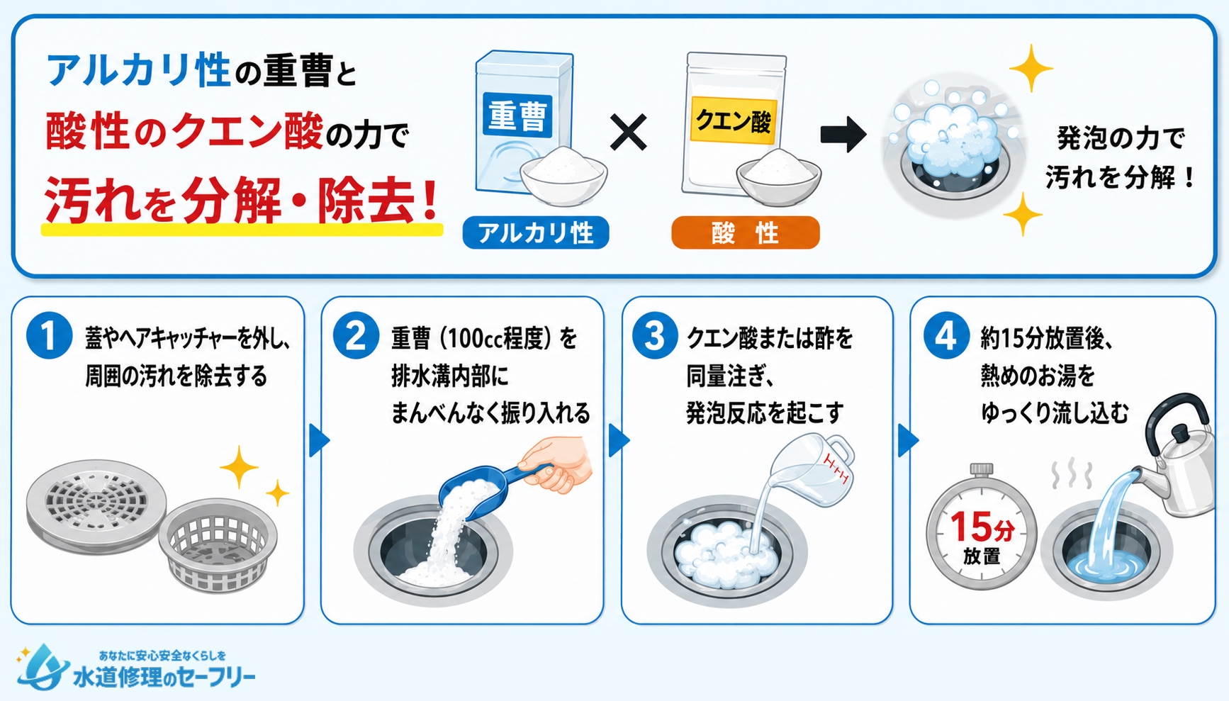 重曹とクエン酸を使って汚れを除去する方法を解説