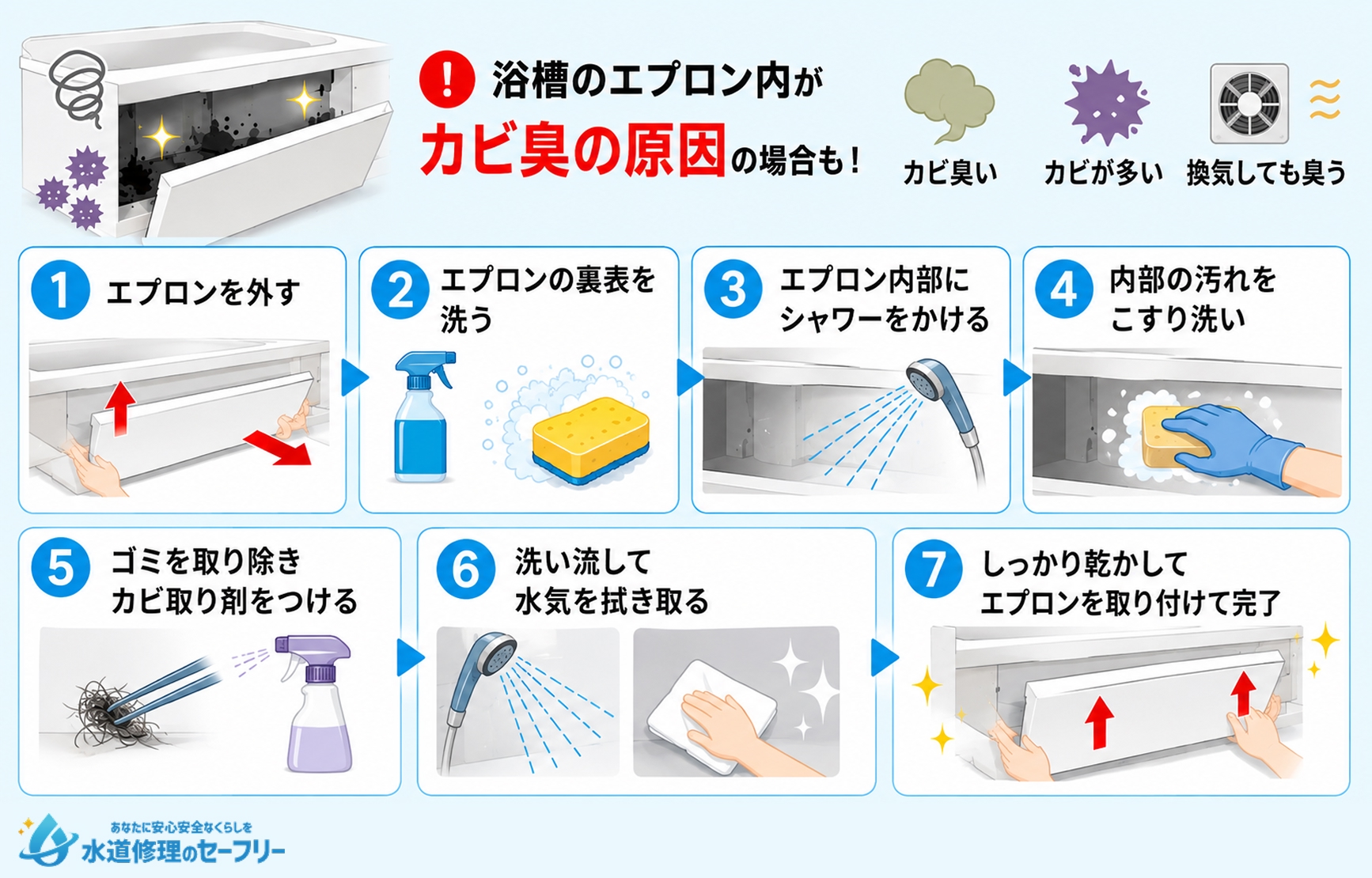 浴槽のエプロン内を掃除するやり方を解説