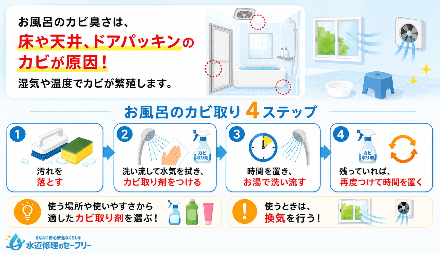 床やドアパッキンなどのカビを・取り除くやり方を解説