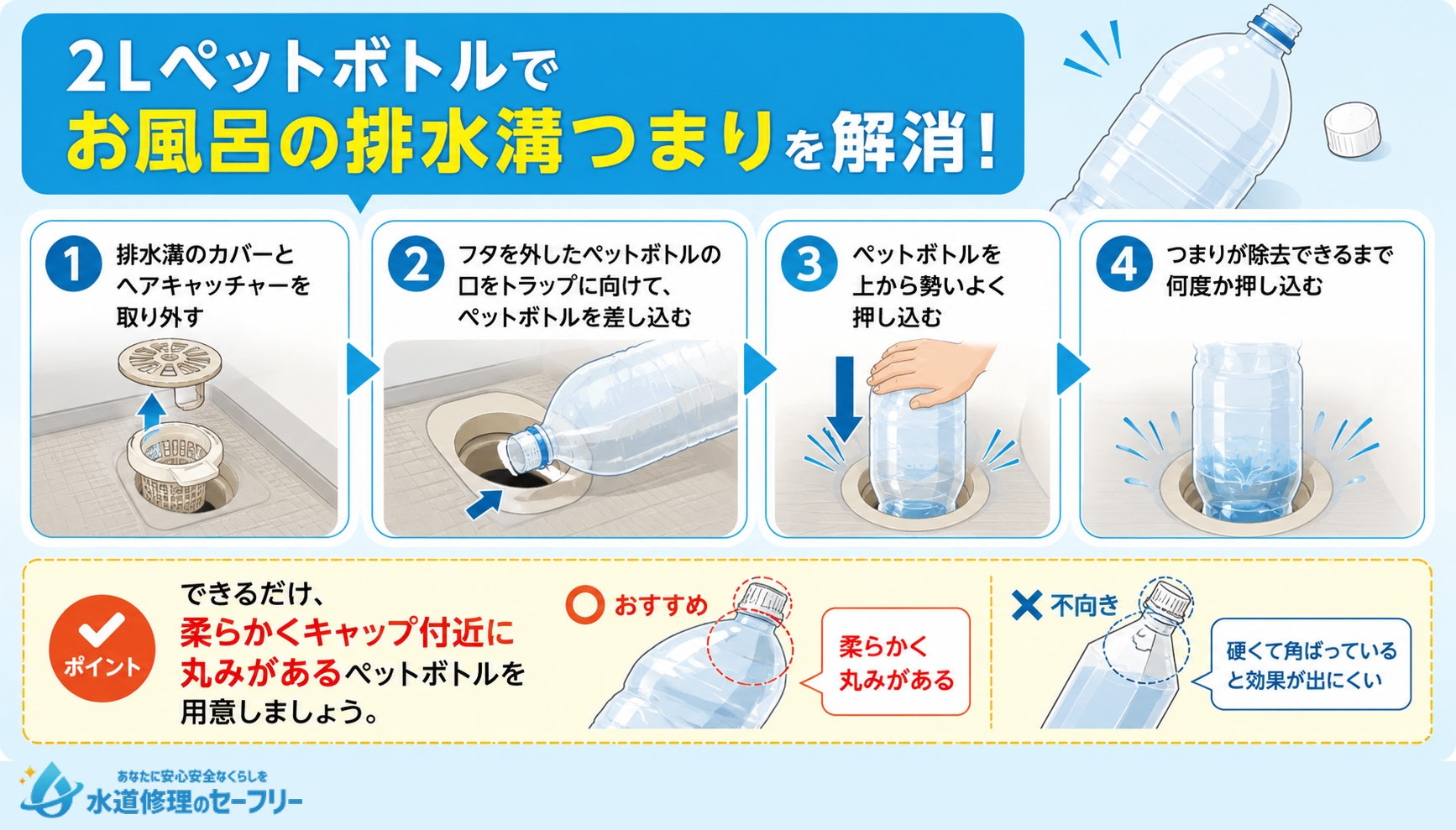 ペットボトルを使ってつまりを解消する手順を解説