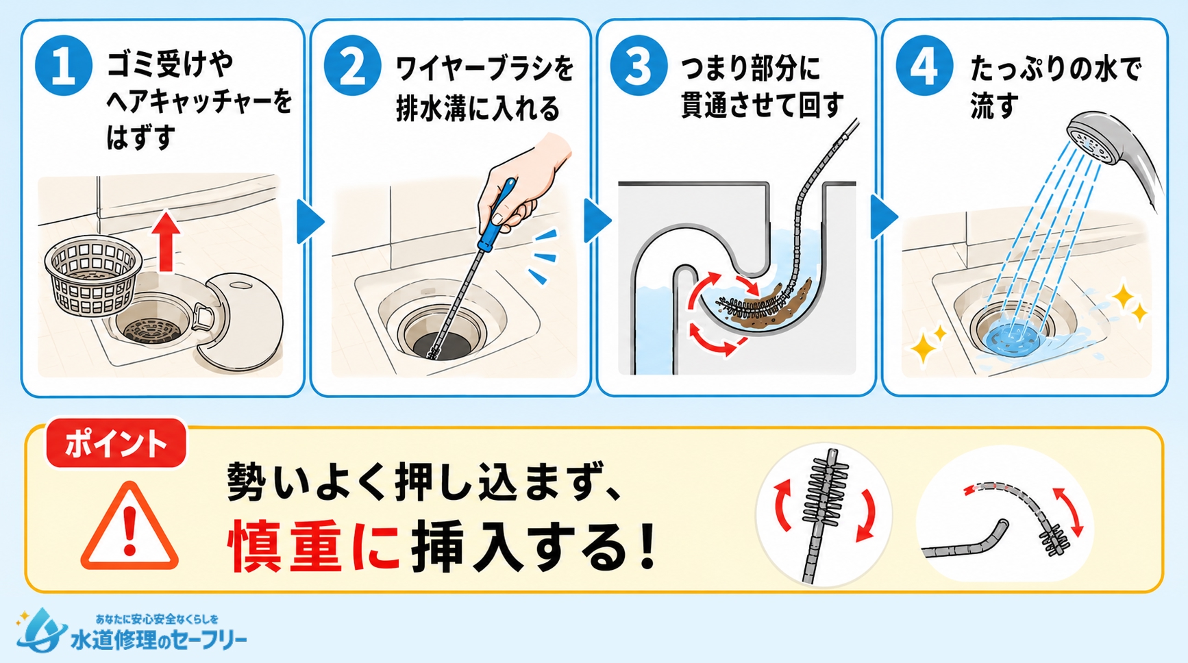 ワイヤーブラシを使って排水溝を掃除するやり方を解説