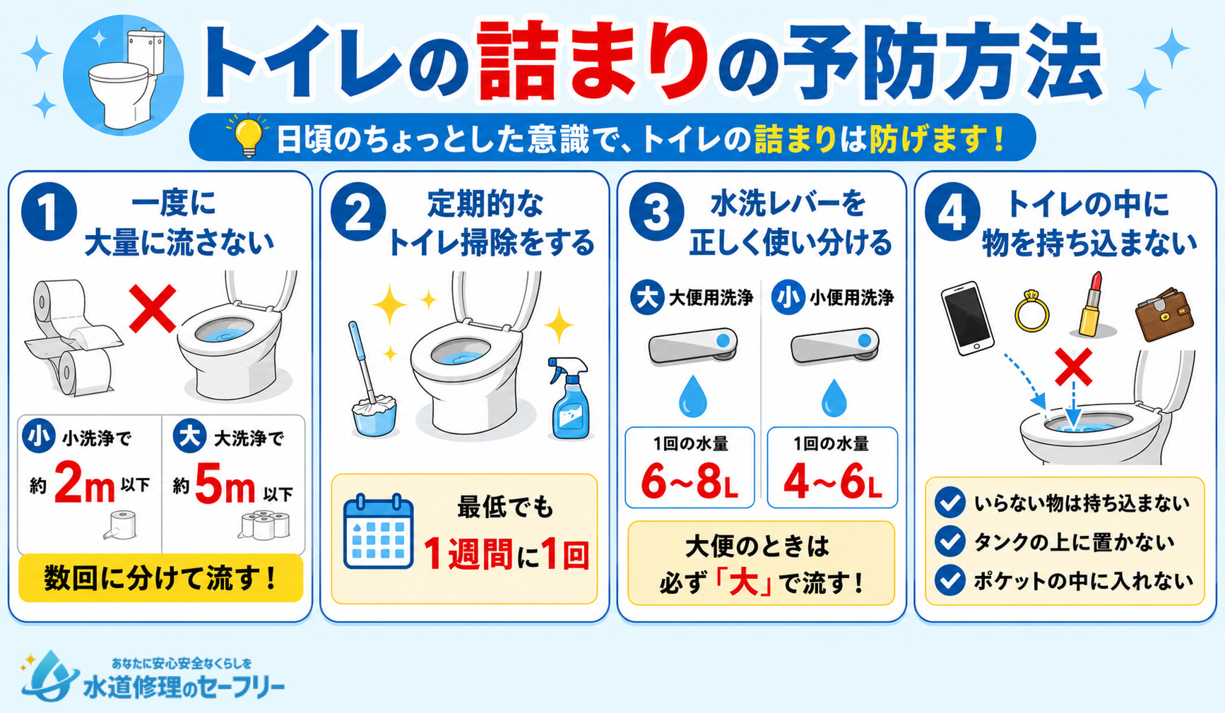 トイレの詰まりの予防方法を4つ解説