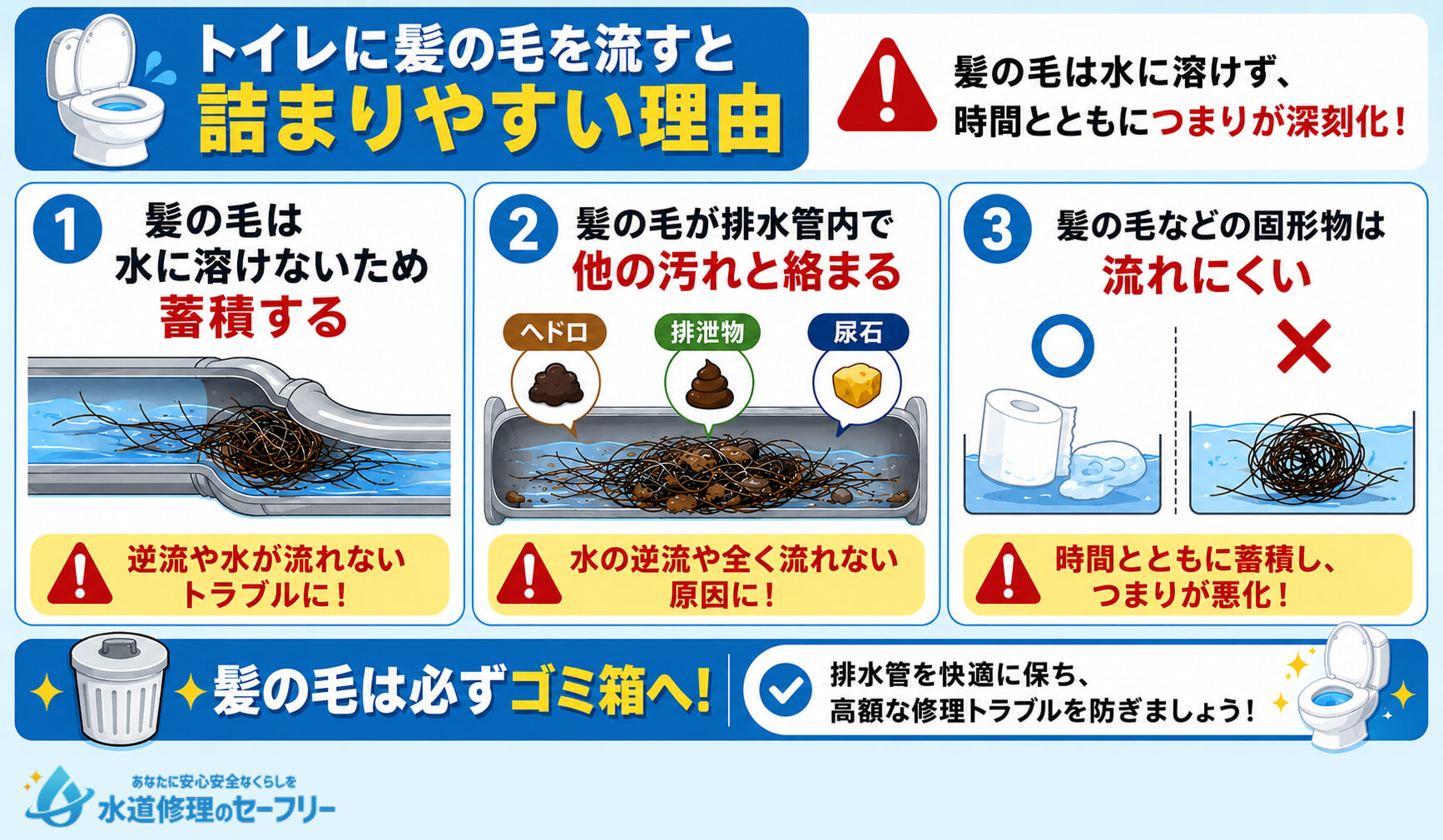 トイレに髪の毛を流すと詰まりやすい理由を解説