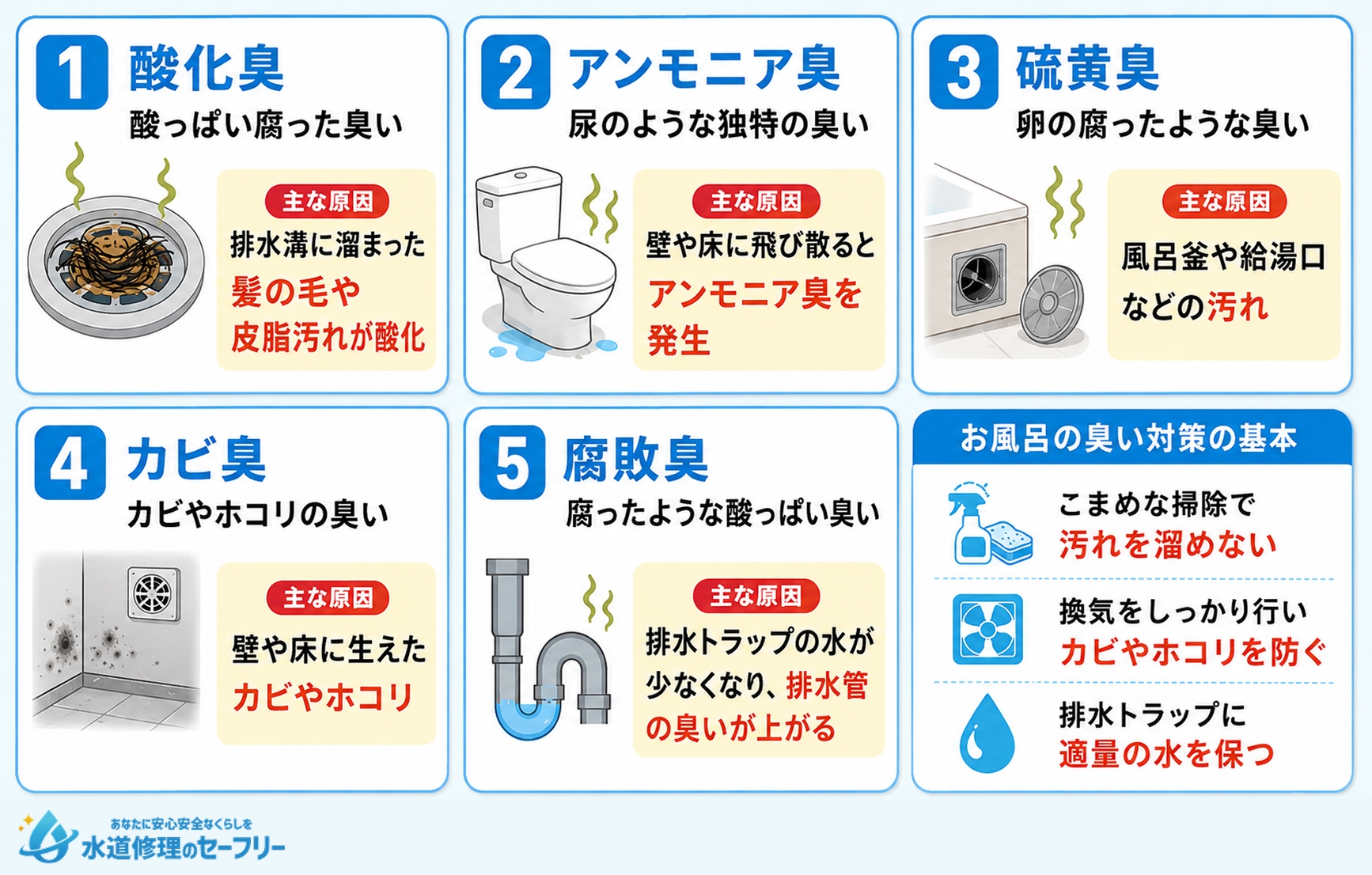 【臭い別】お風呂の排水溝が臭い主な原因を解説