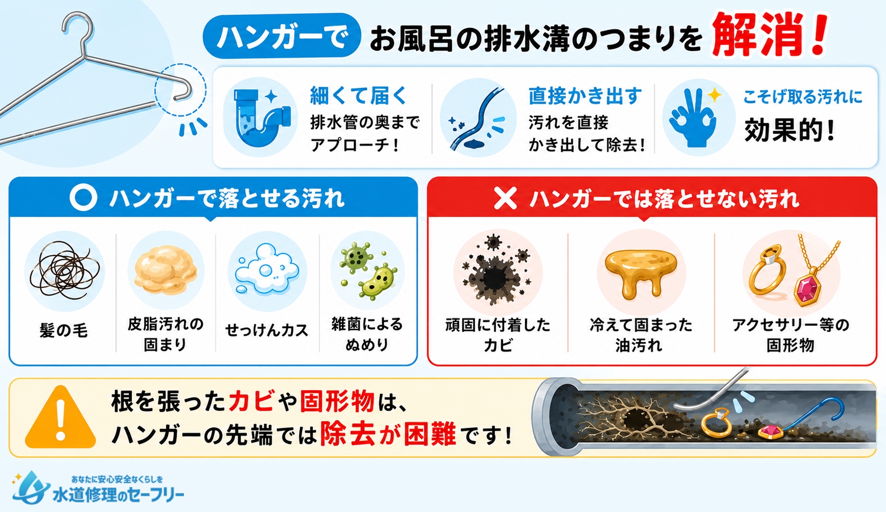 ハンガーで解消できるお風呂排水溝のつまりを解説