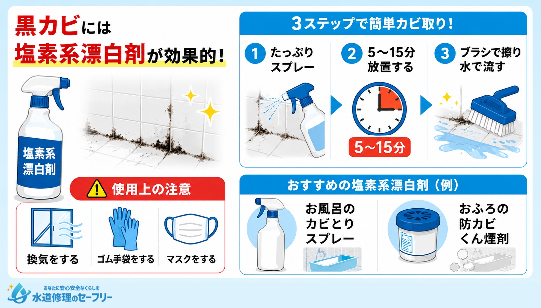 黒カビには塩素系漂白剤を使って掃除しよう